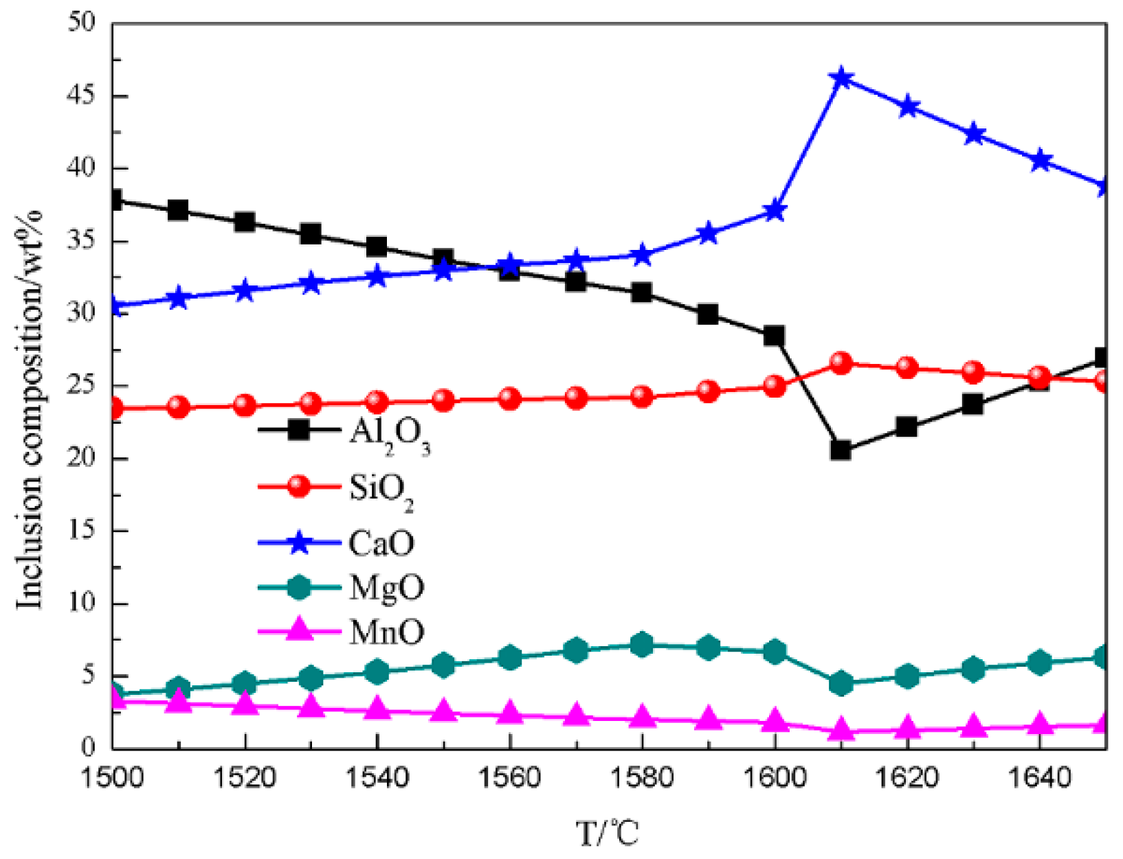 Metals 08 01024 g008 Metals 08 01024 g008
