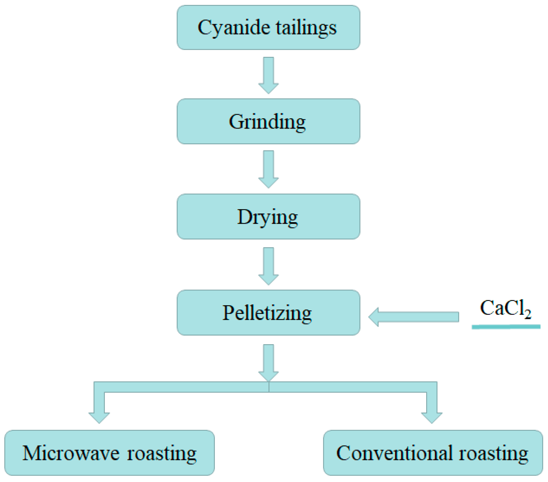 Metals 08 01025 g003 550