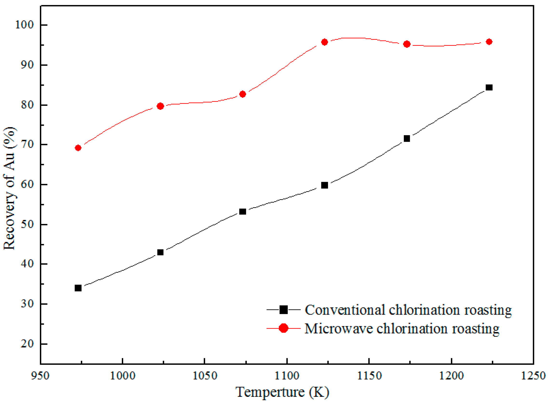 Metals 08 01025 g004 550