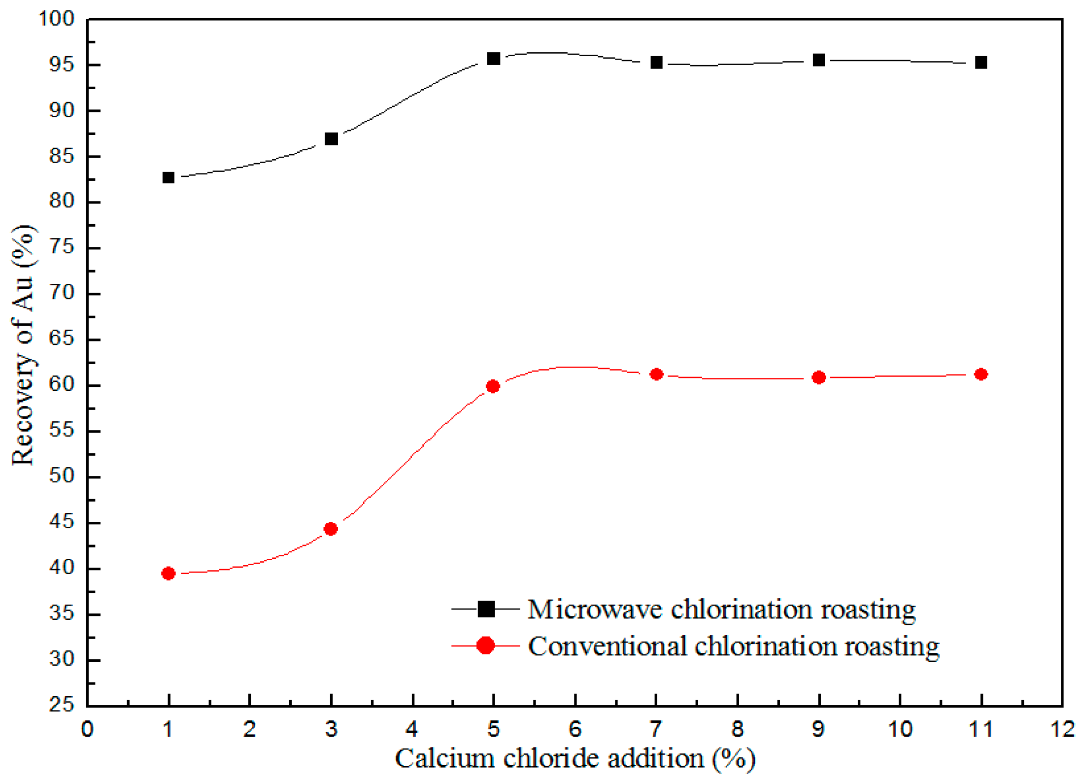 Metals 08 01025 g005 550