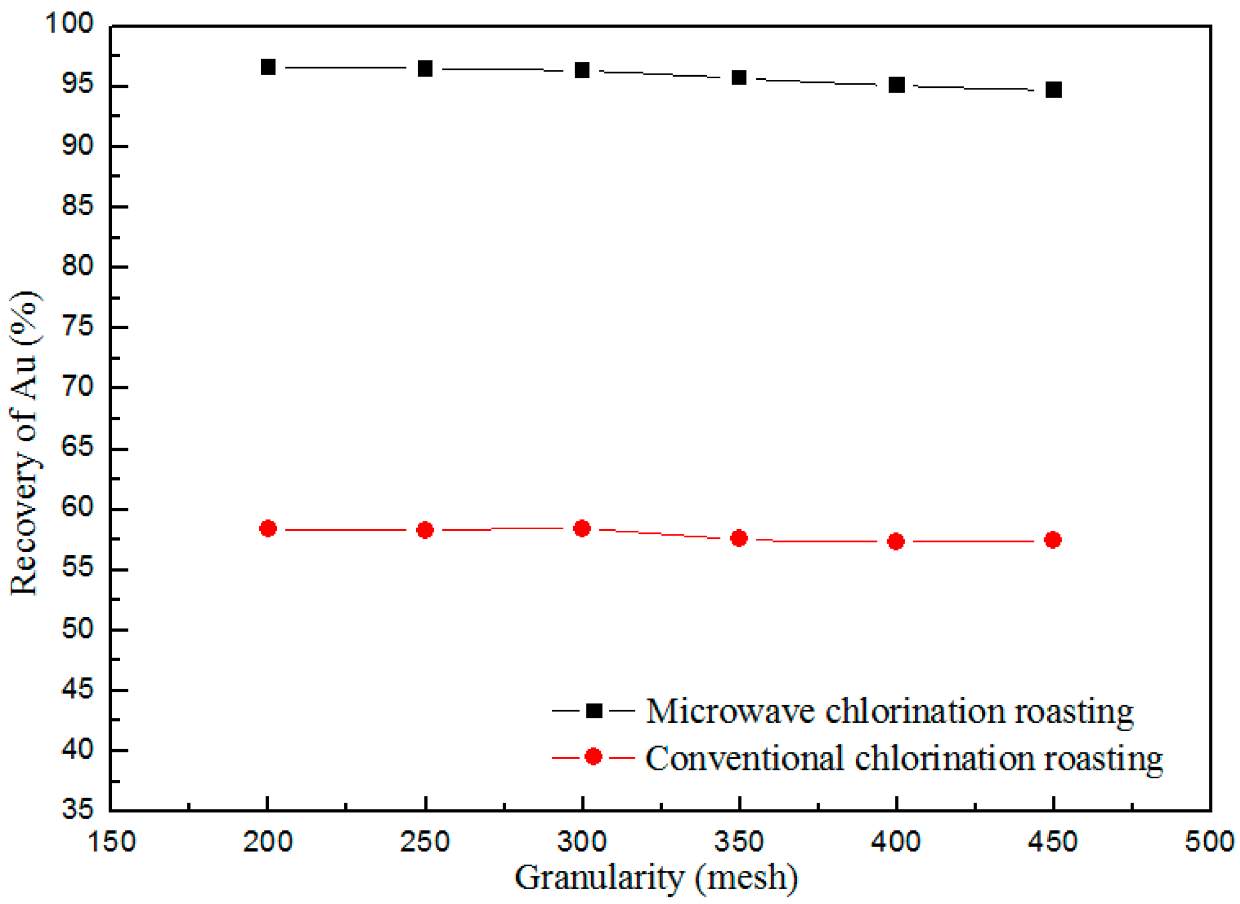 Metals 08 01025 g007 550