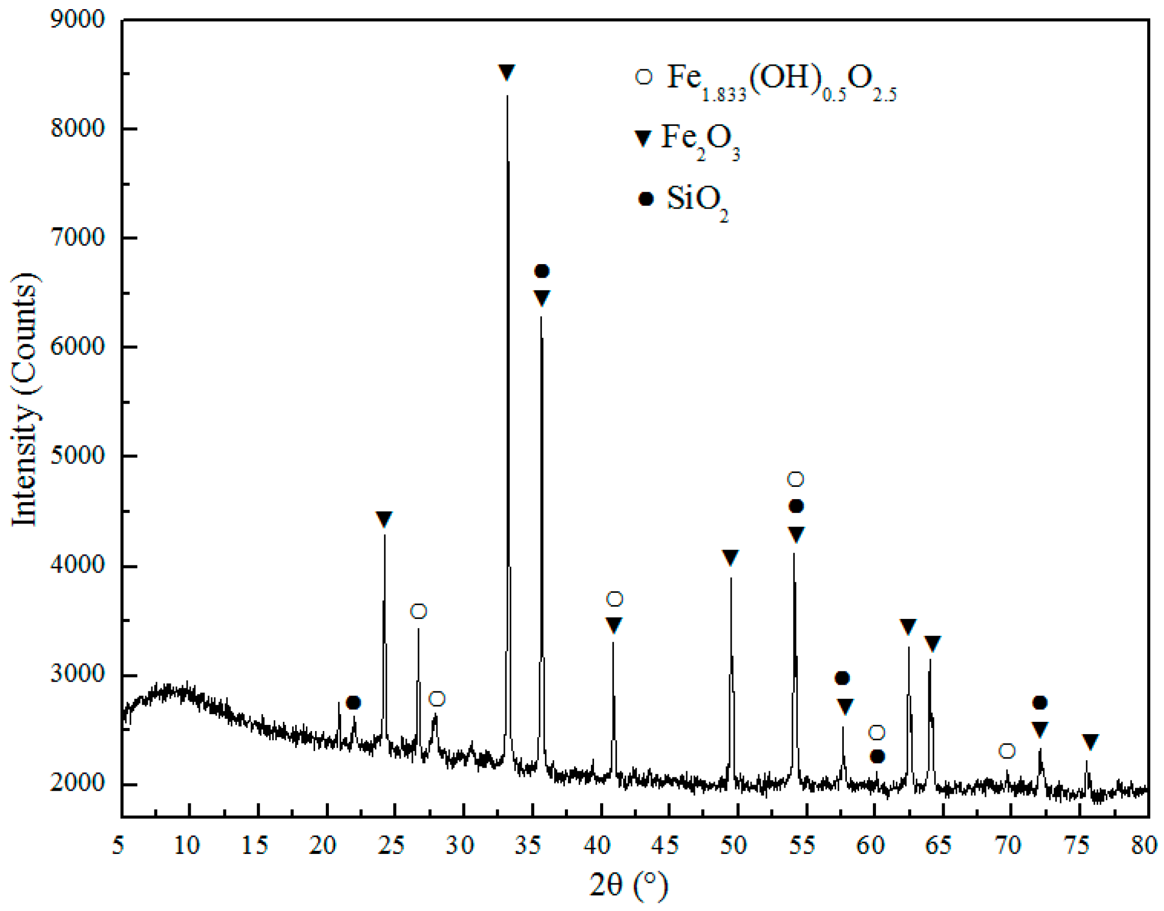 Metals 08 01025 g009 550
