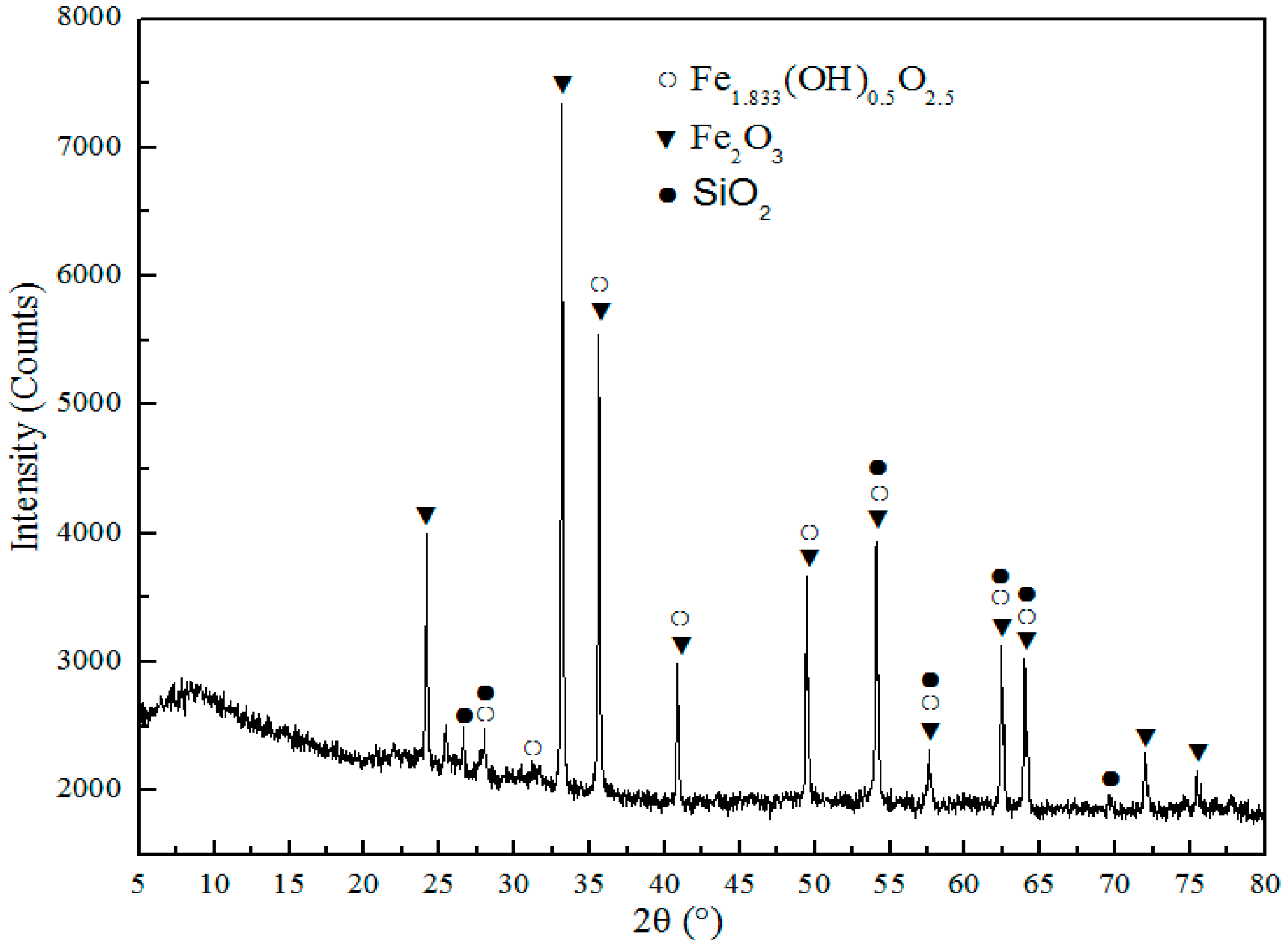 Metals 08 01025 g011 550