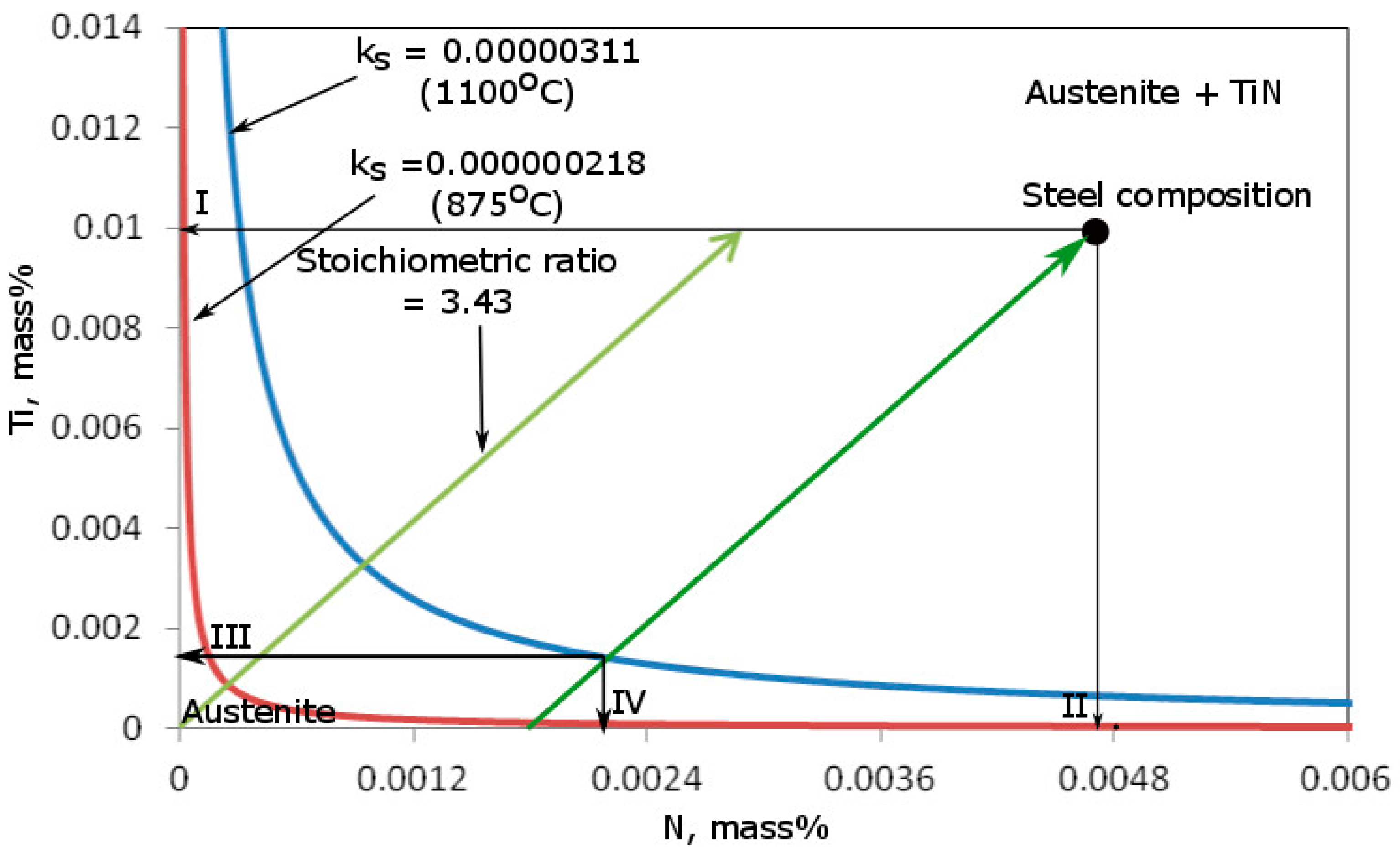 Metals 08 01028 g001