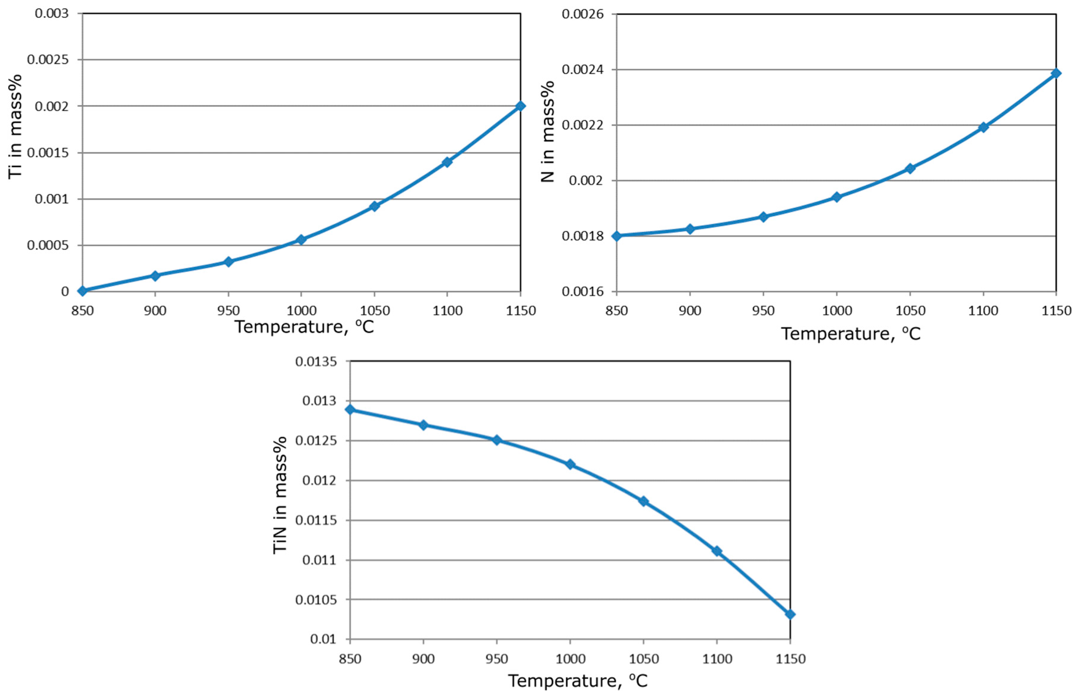 Metals 08 01028 g003