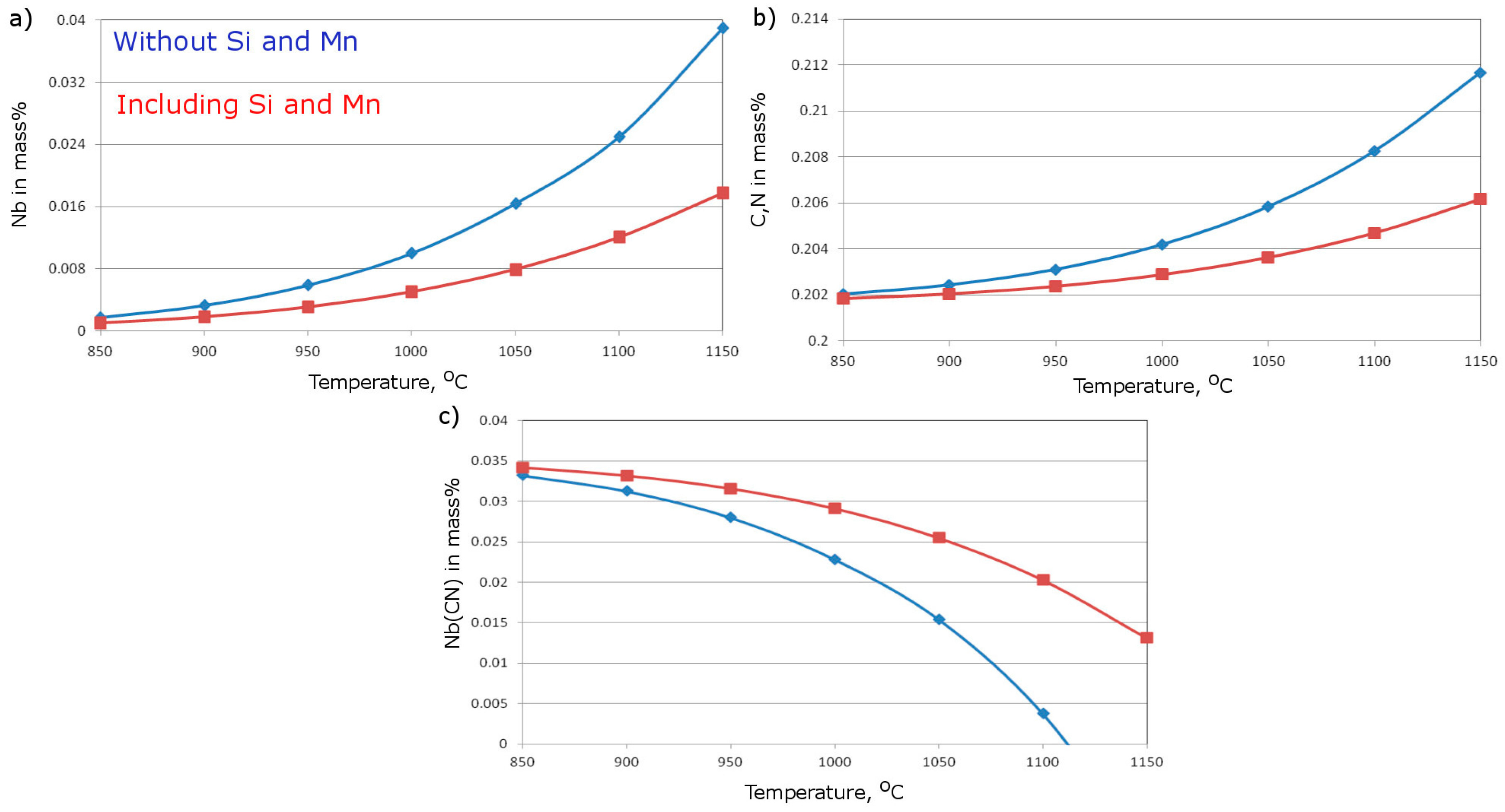 Metals 08 01028 g004
