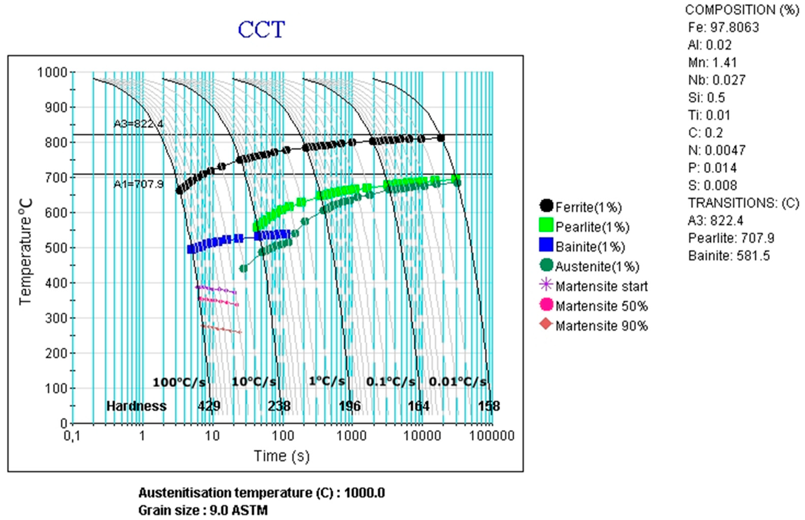 Metals 08 01028 g006