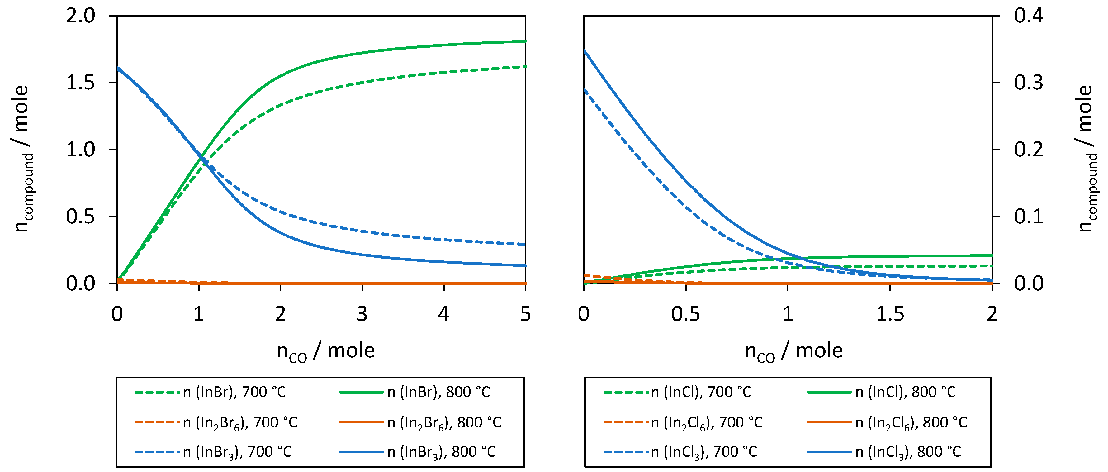 Metals Free Full Text Thermochemical Modelling And Experimental Validation Of In Situ Indium Volatilization By Released Halides During Pyrolysis Of Smartphone Displays Html