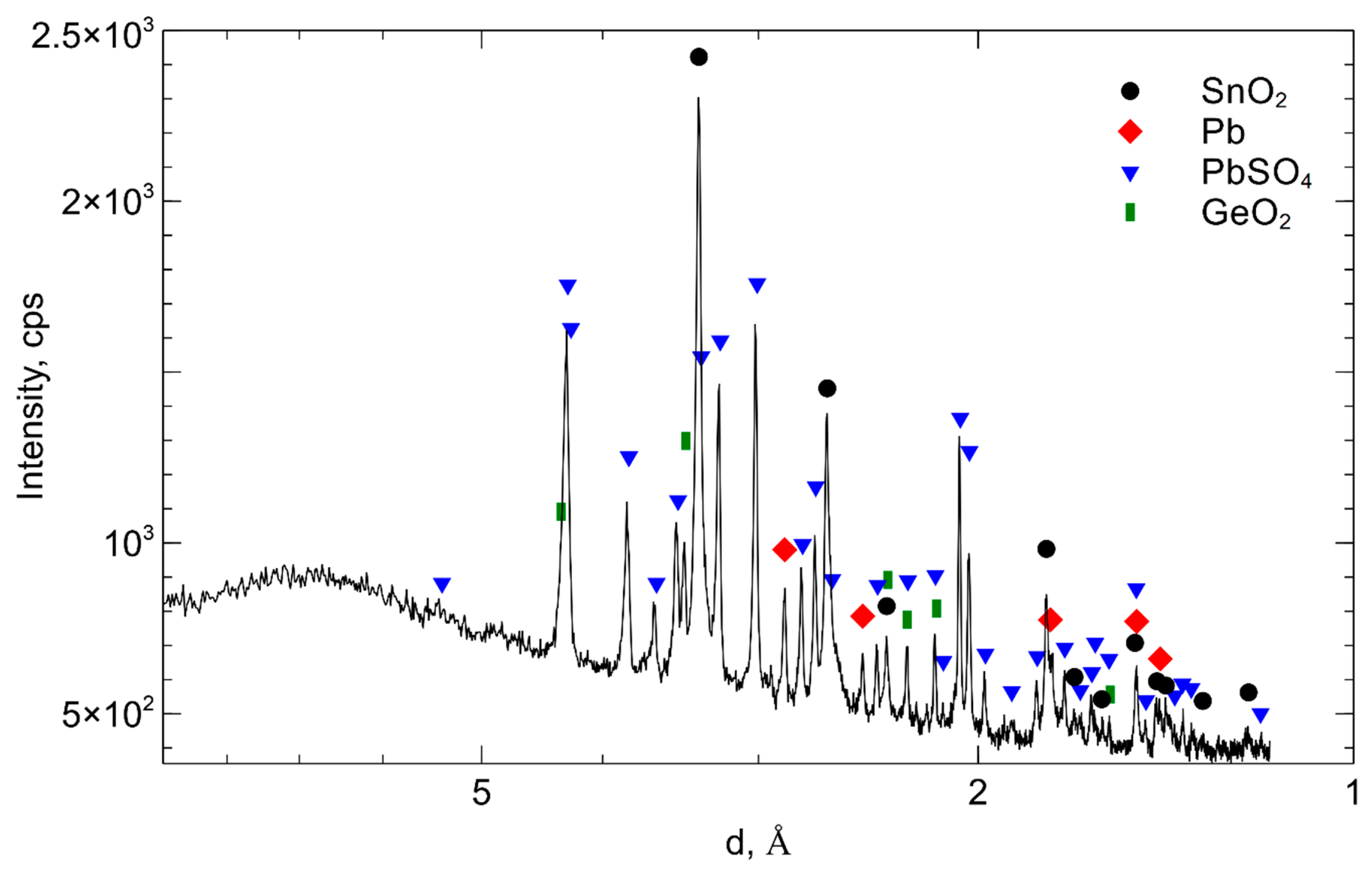 Metals 08 01041 g003 Metals 08 01041 g003