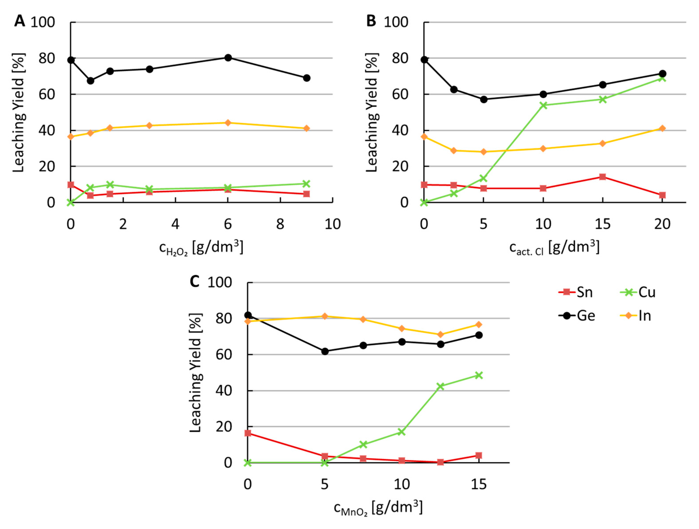 Metals 08 01041 g004 Metals 08 01041 g004