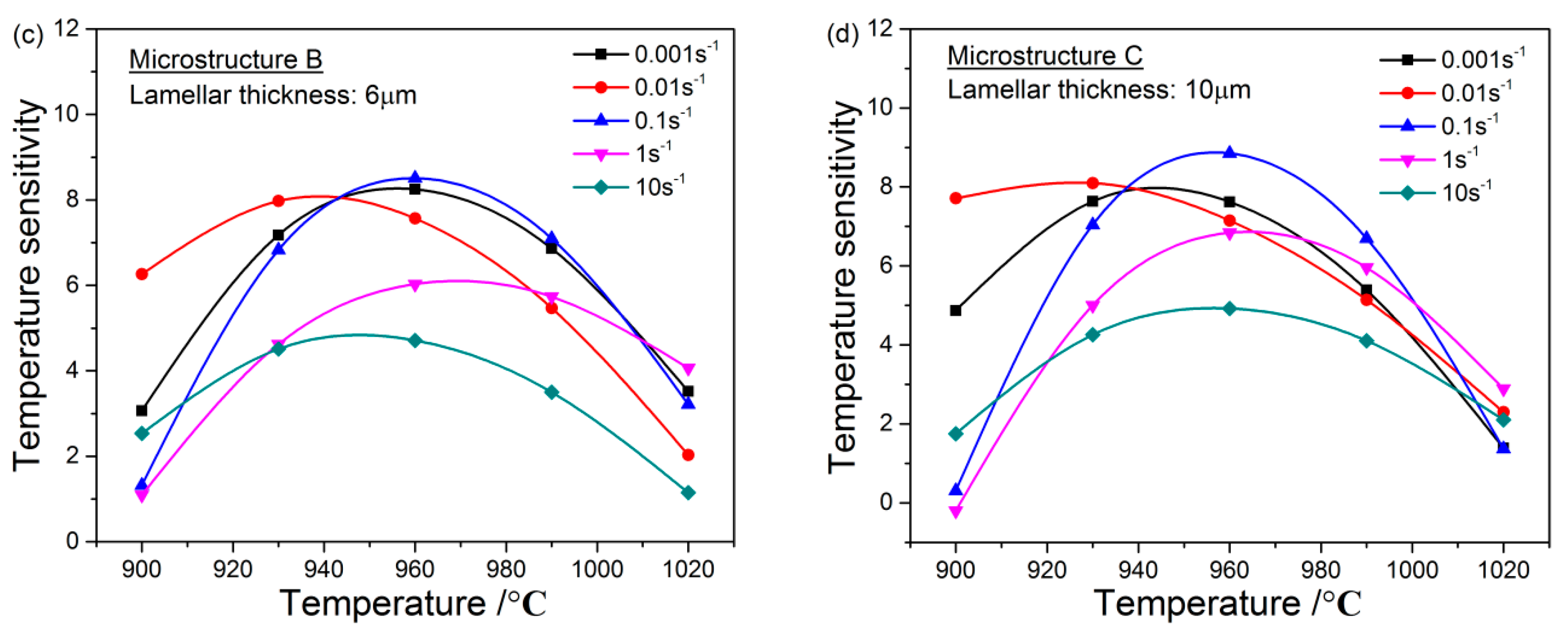 Metals 08 01045 g003b 550