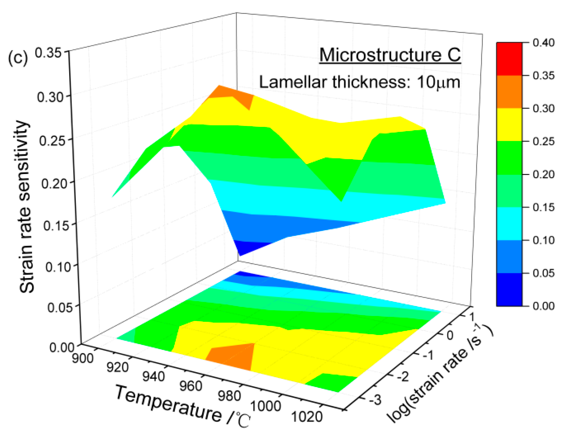 Metals 08 01045 g004b 550
