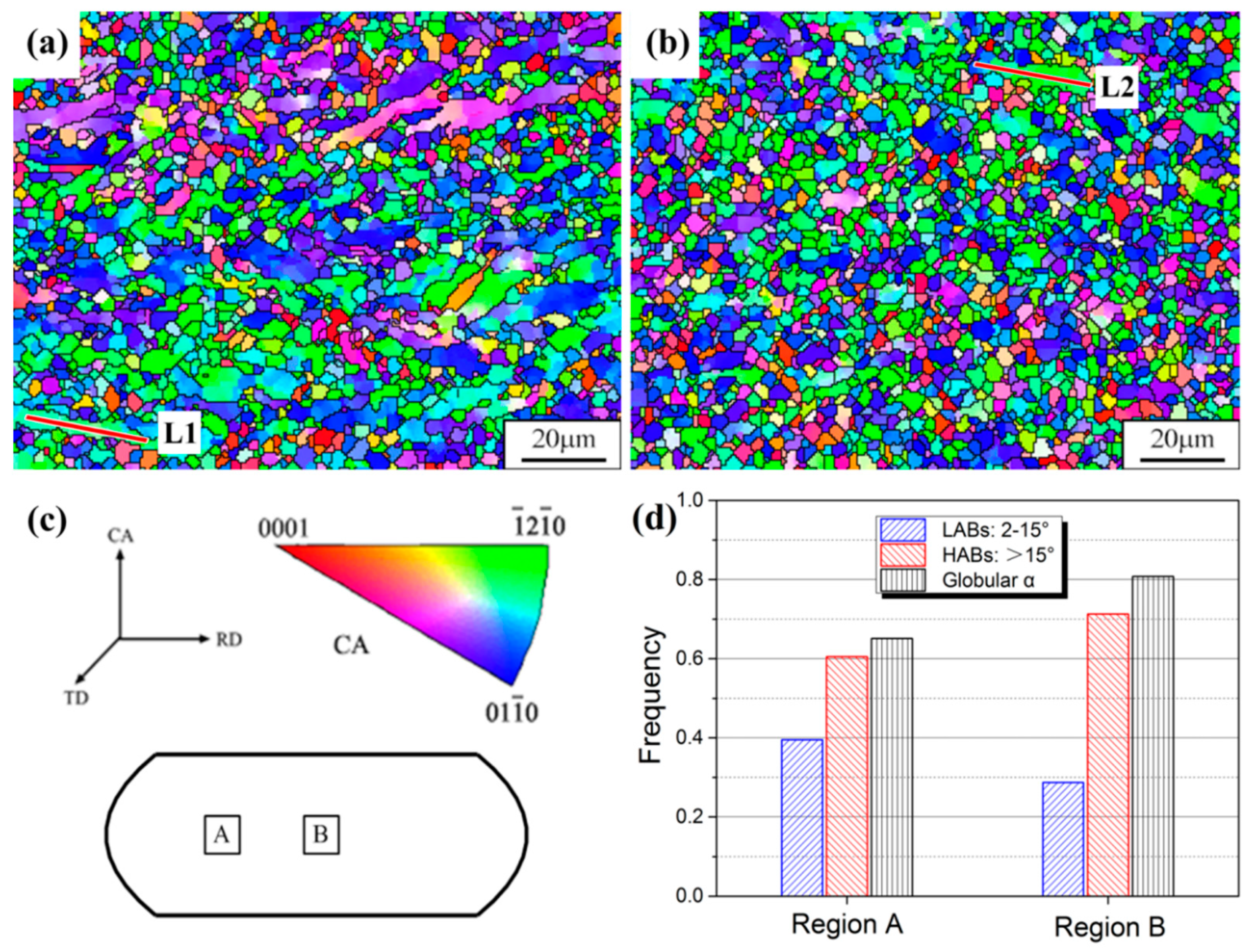 Metals 08 01045 g009 550