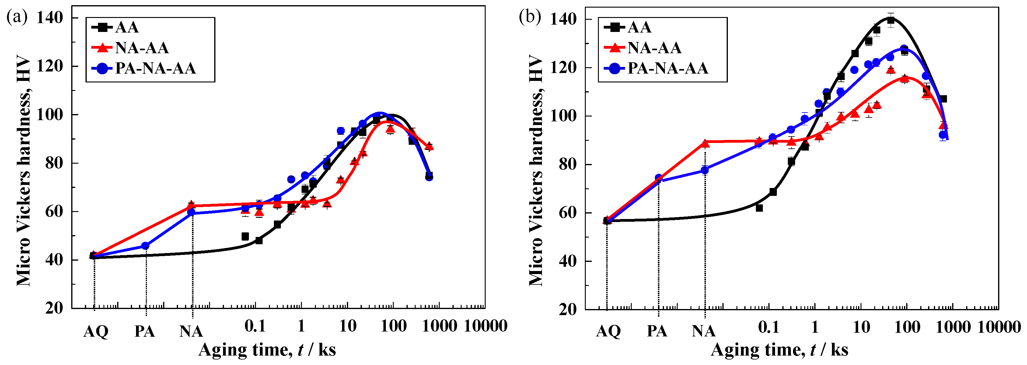 Metals 08 01046 g003