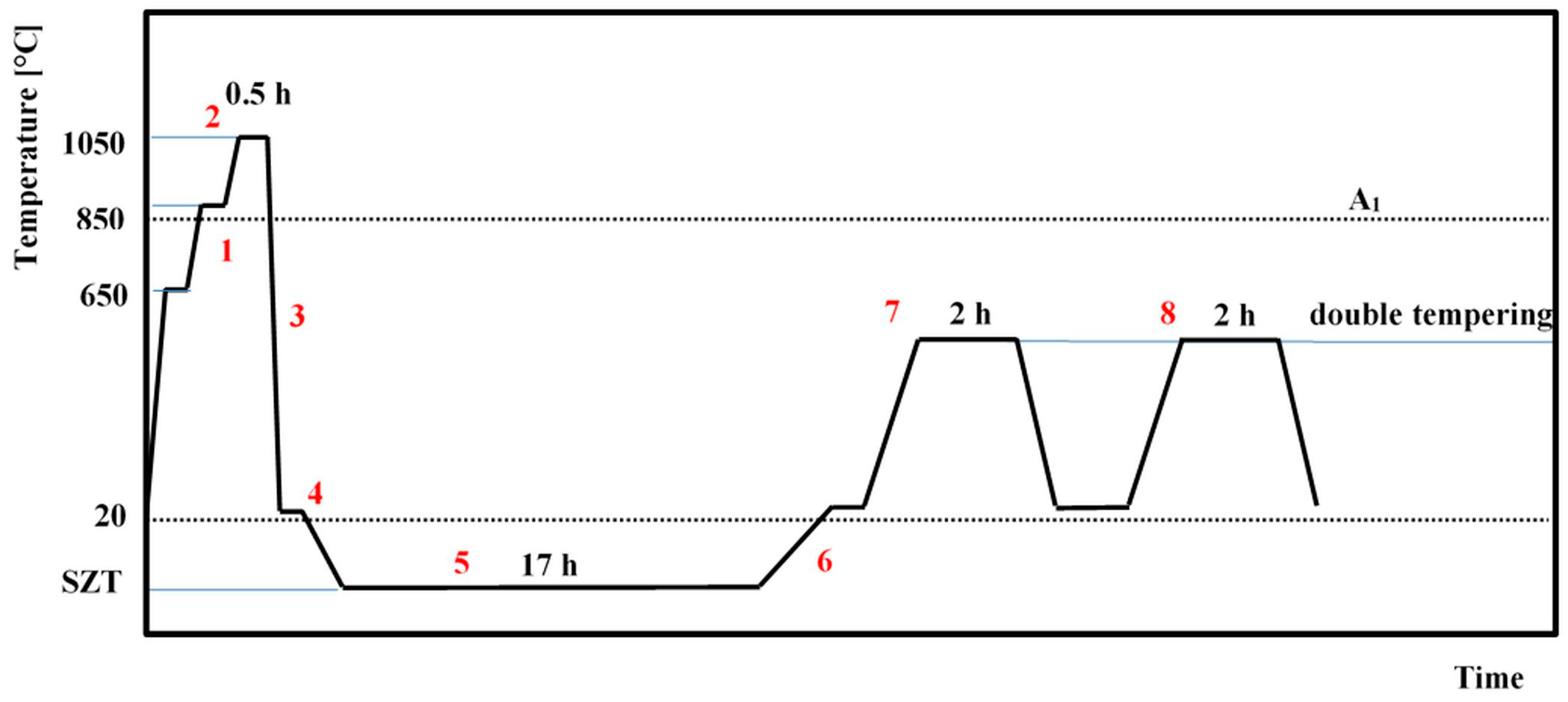 01 Tool Steel Tempering Chart