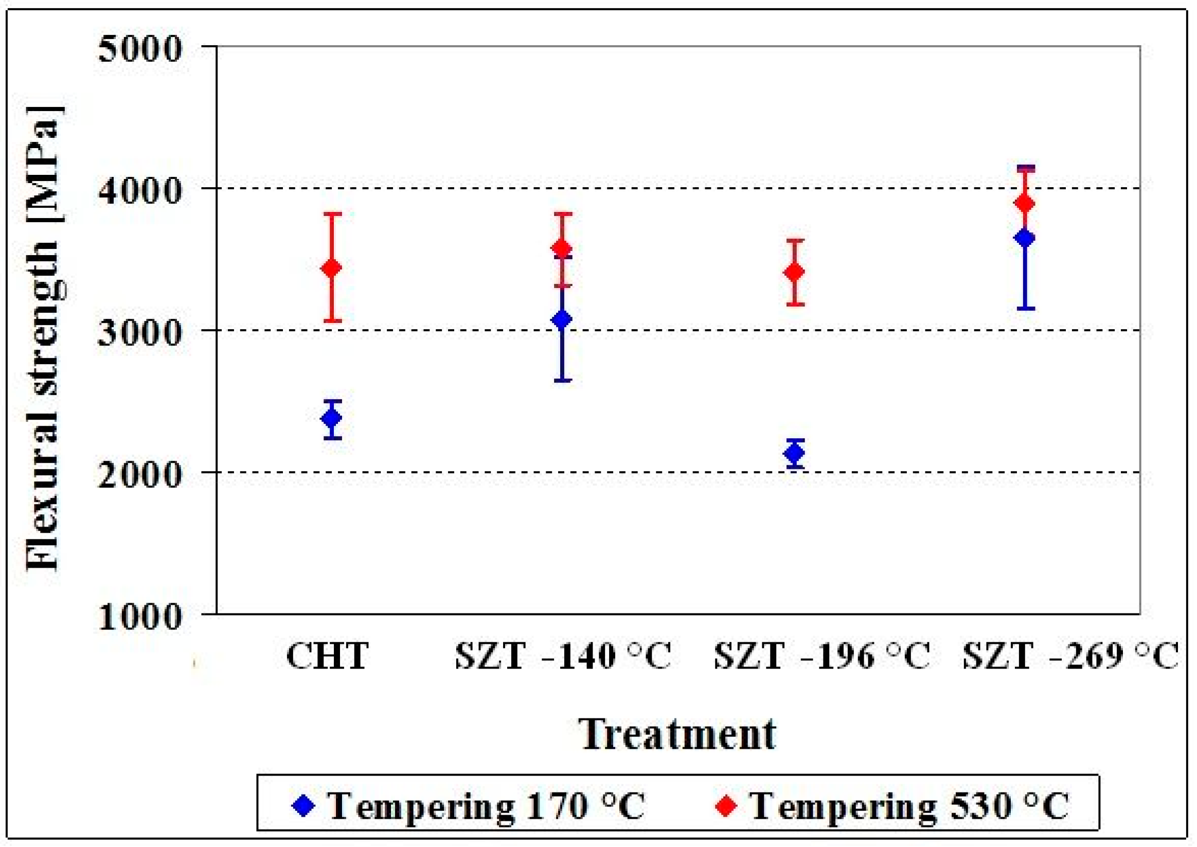 01 Tool Steel Tempering Chart