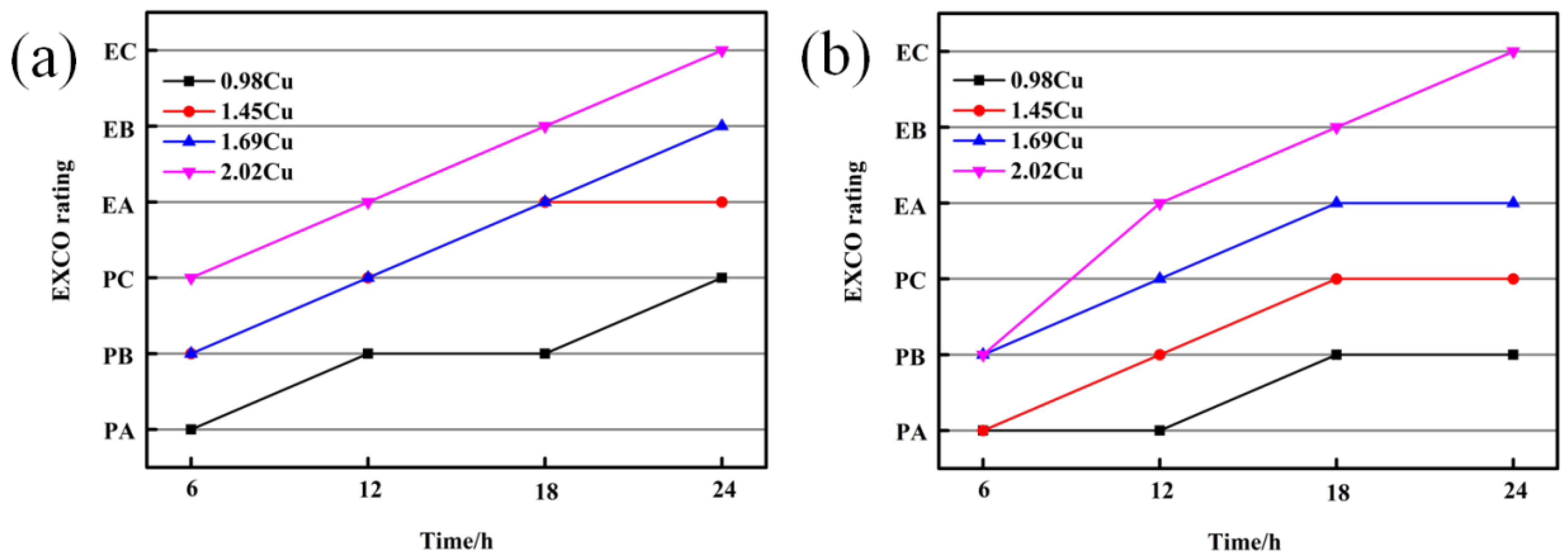Metals 08 01048 g008 Metals 08 01048 g008