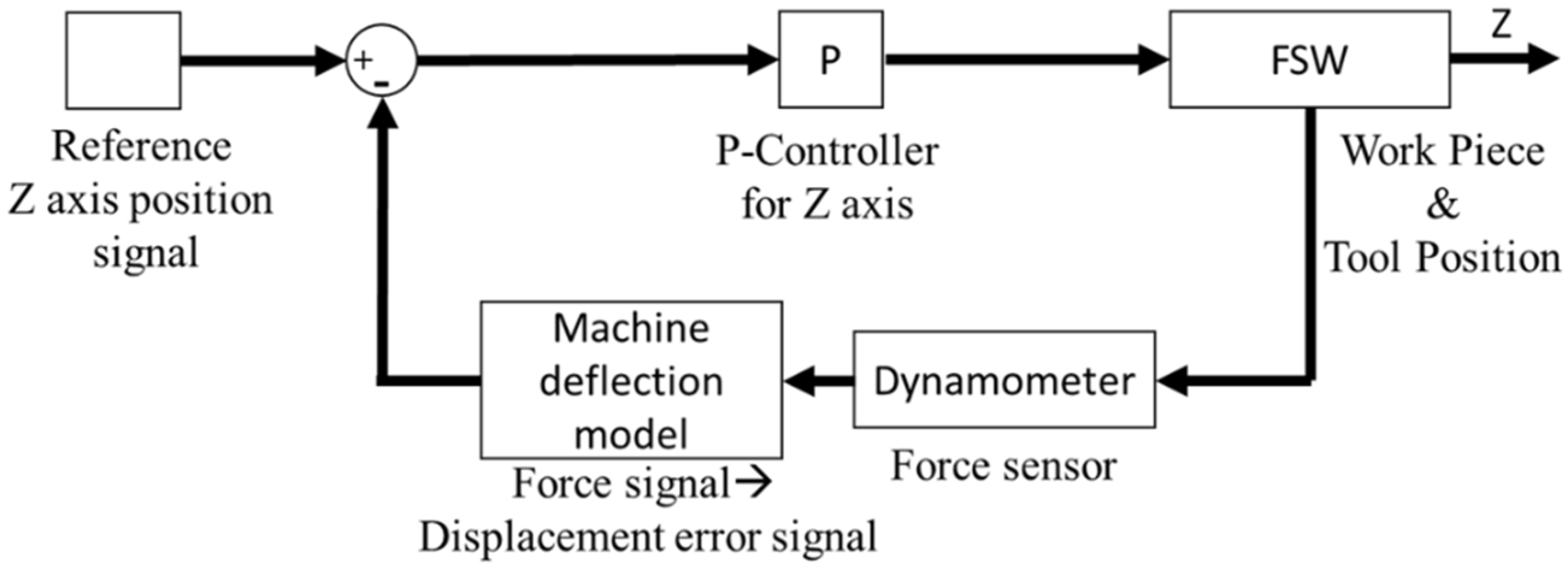 Metals 08 01049 g006 Metals 08 01049 g006