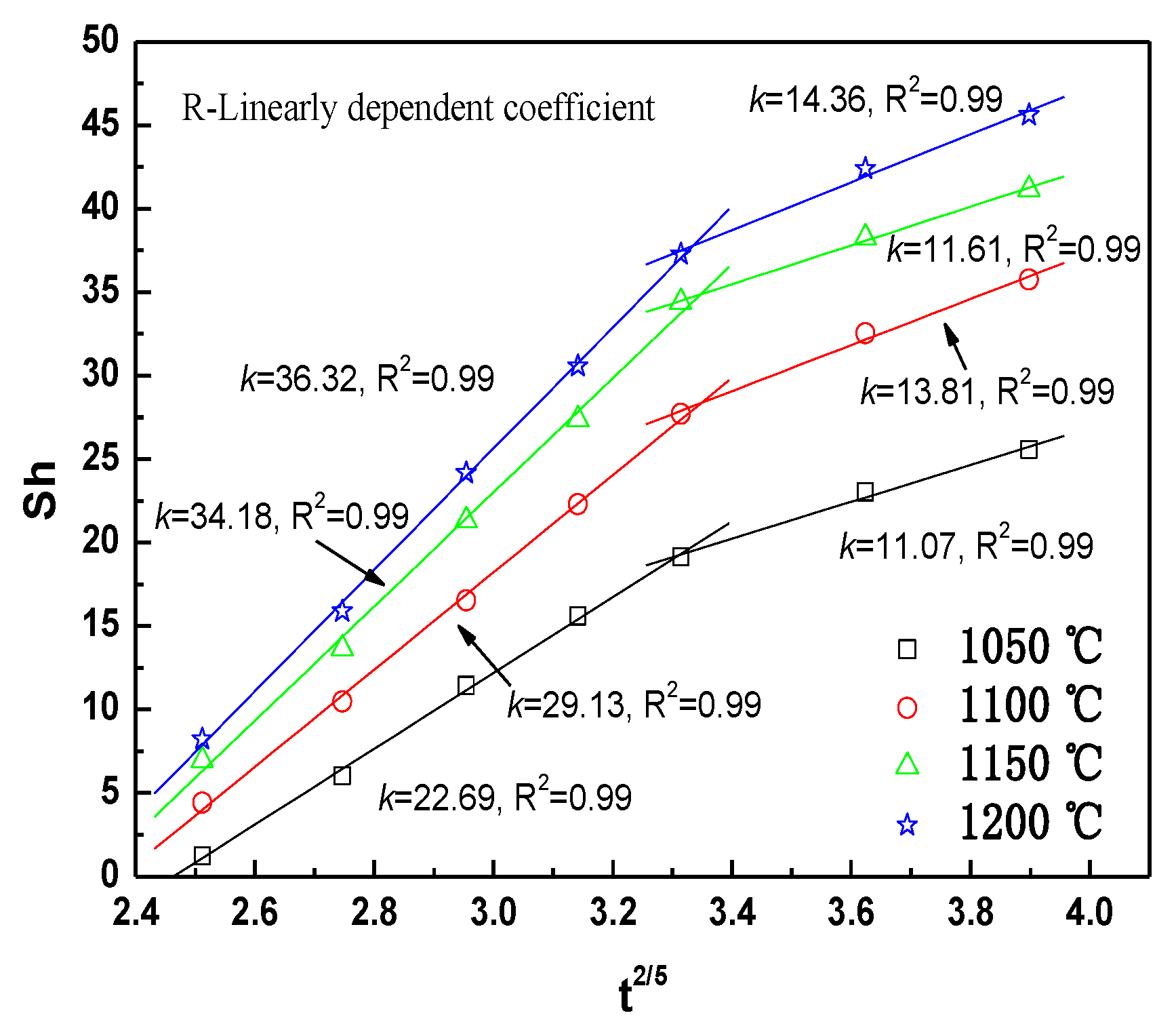 Metals 08 01050 g009 550