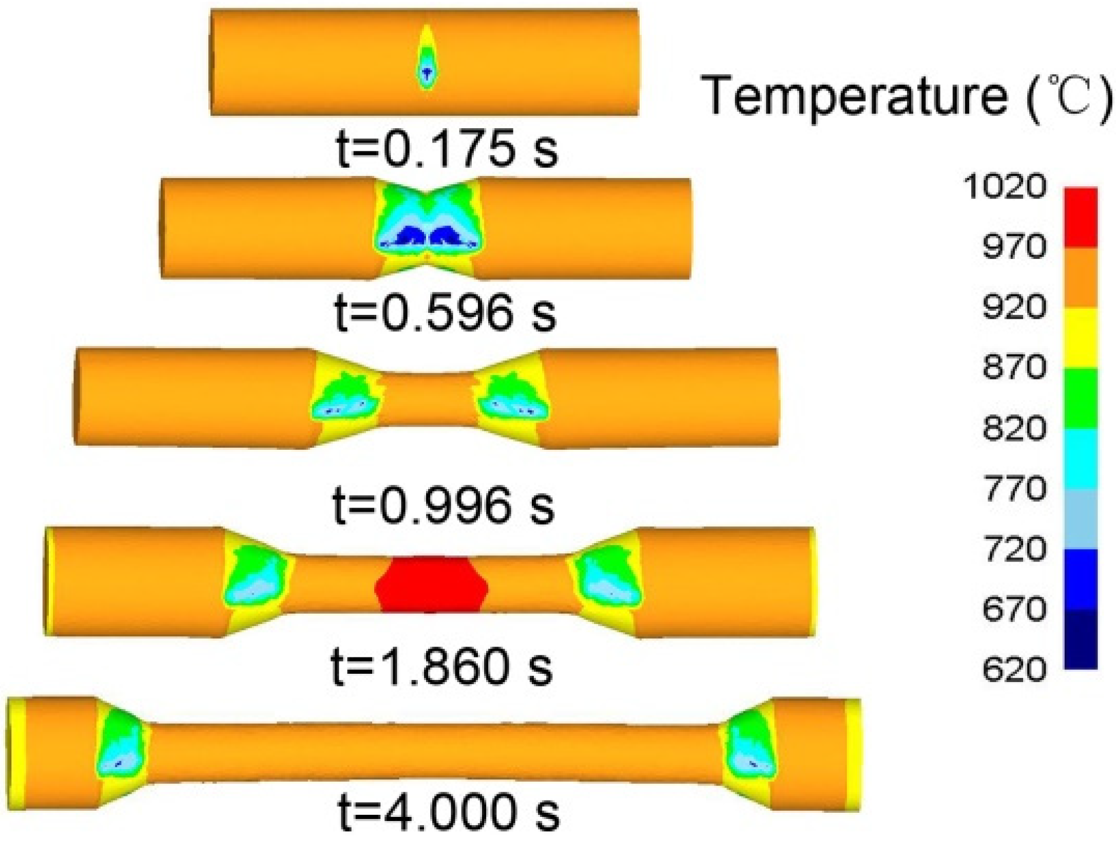 Metals | Free Full-Text | Numerical and Experimental Study on the Thermodynamic Coupling of Ti-6Al-4V Blade Preforms by Cross Wedge Rolling | HTML