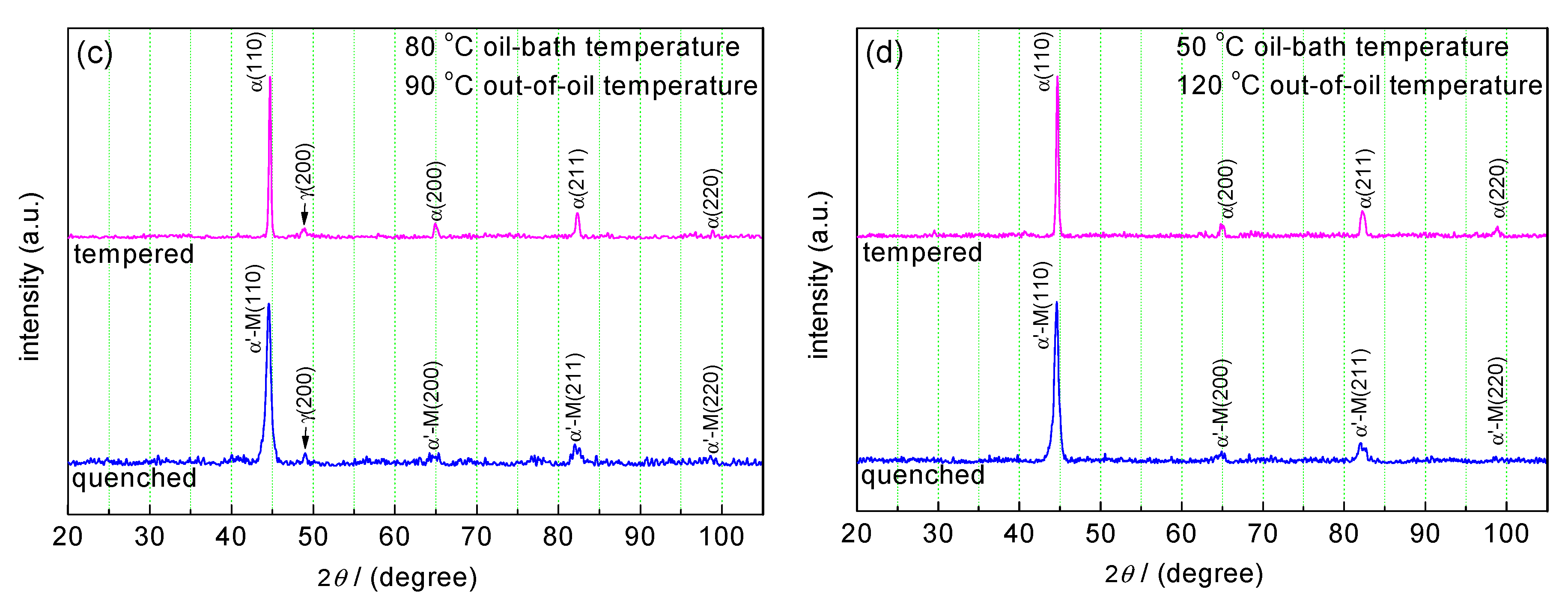 Metals 08 01056 g001b 550