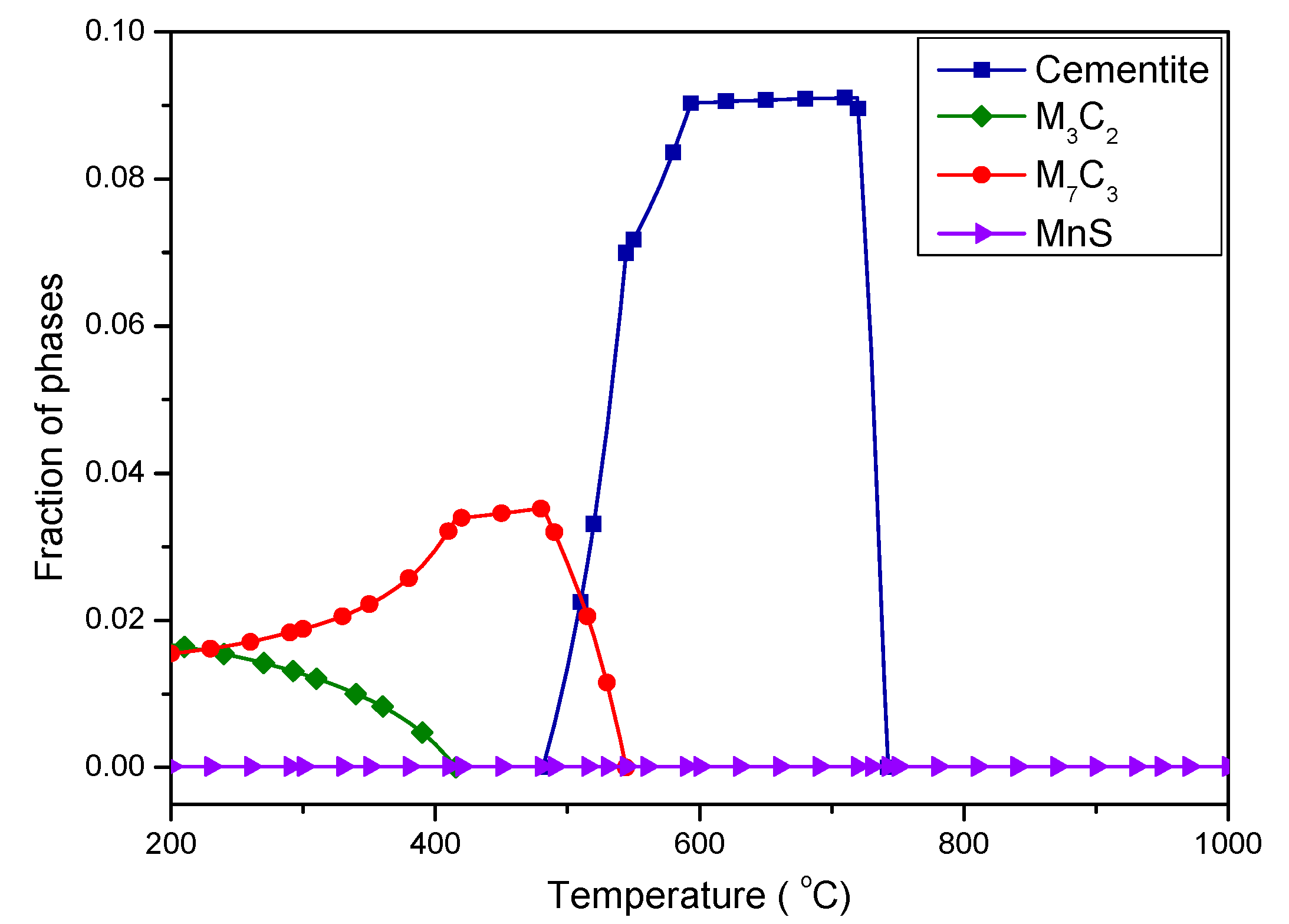 Metals 08 01056 g006 550