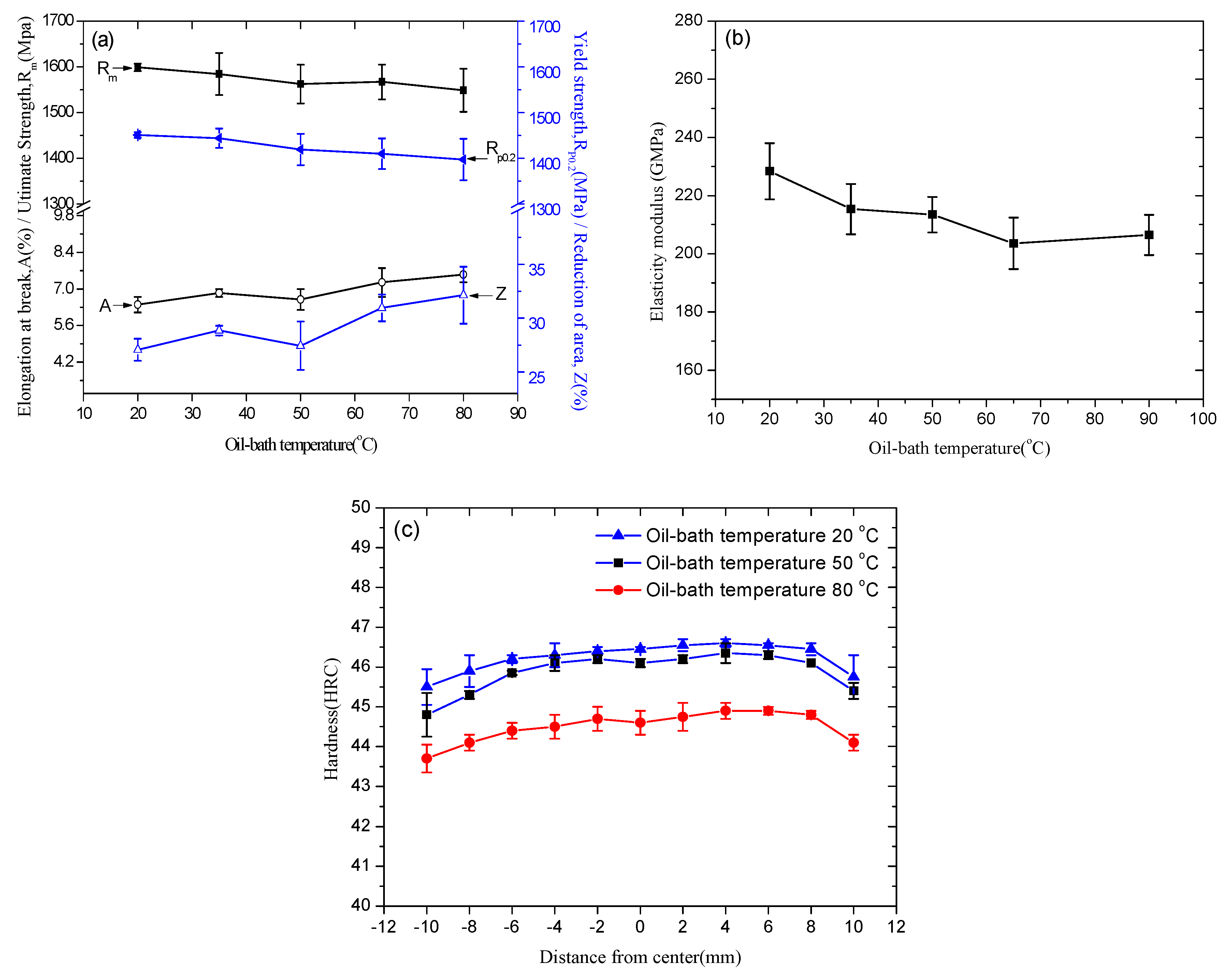 Metals 08 01056 g008 550