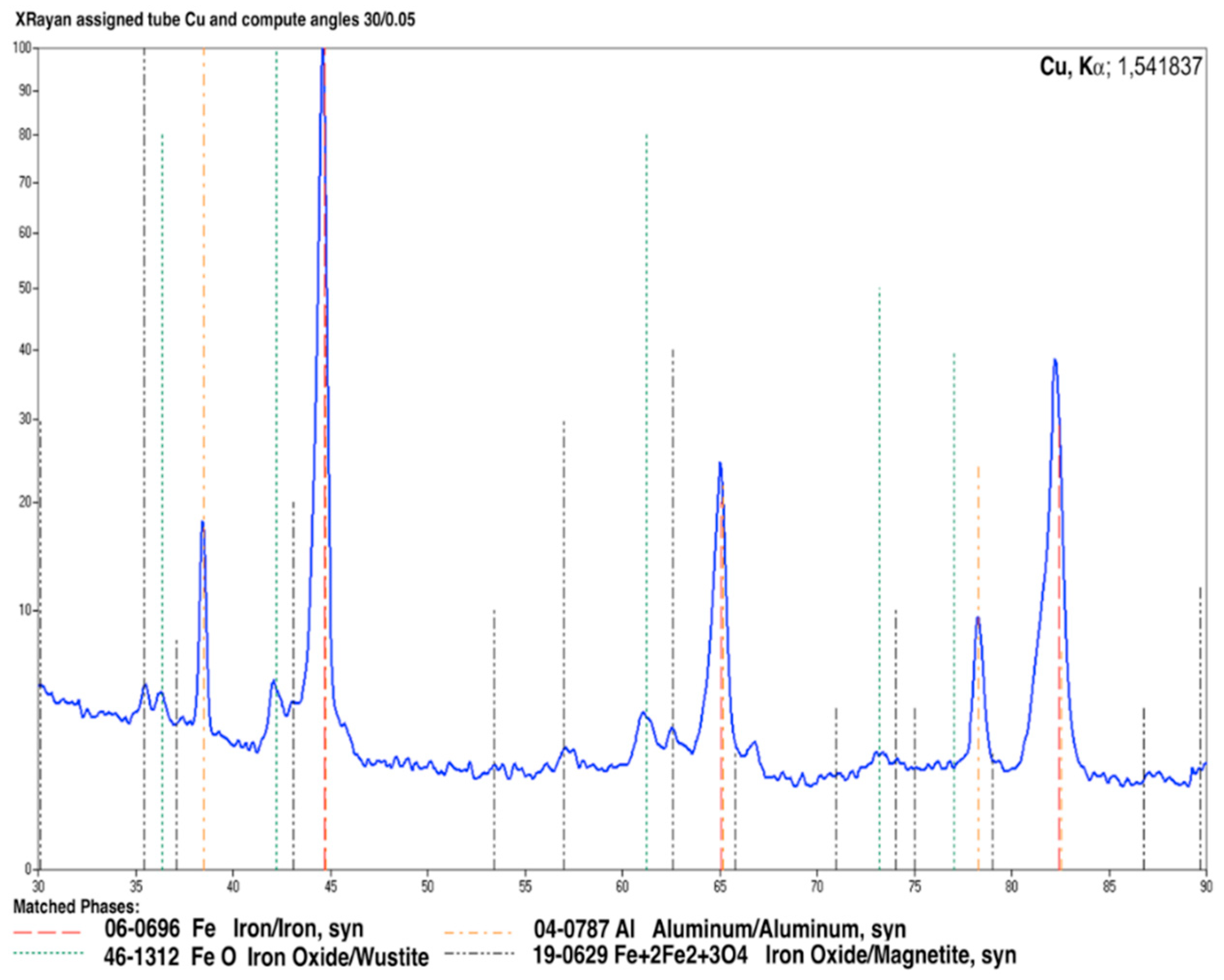 Metals 08 01059 g006