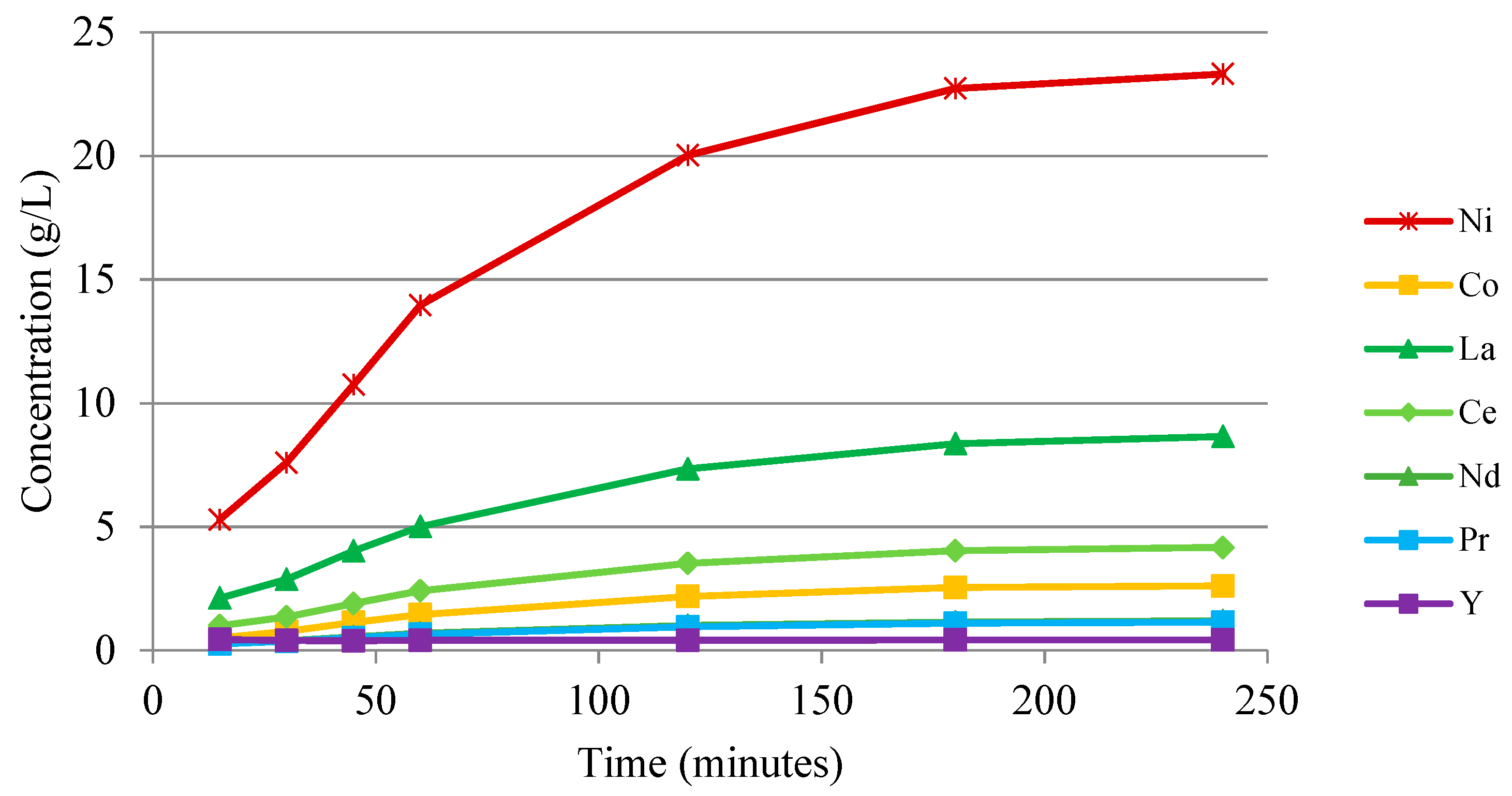 Metals 08 01062 g002 Metals 08 01062 g002