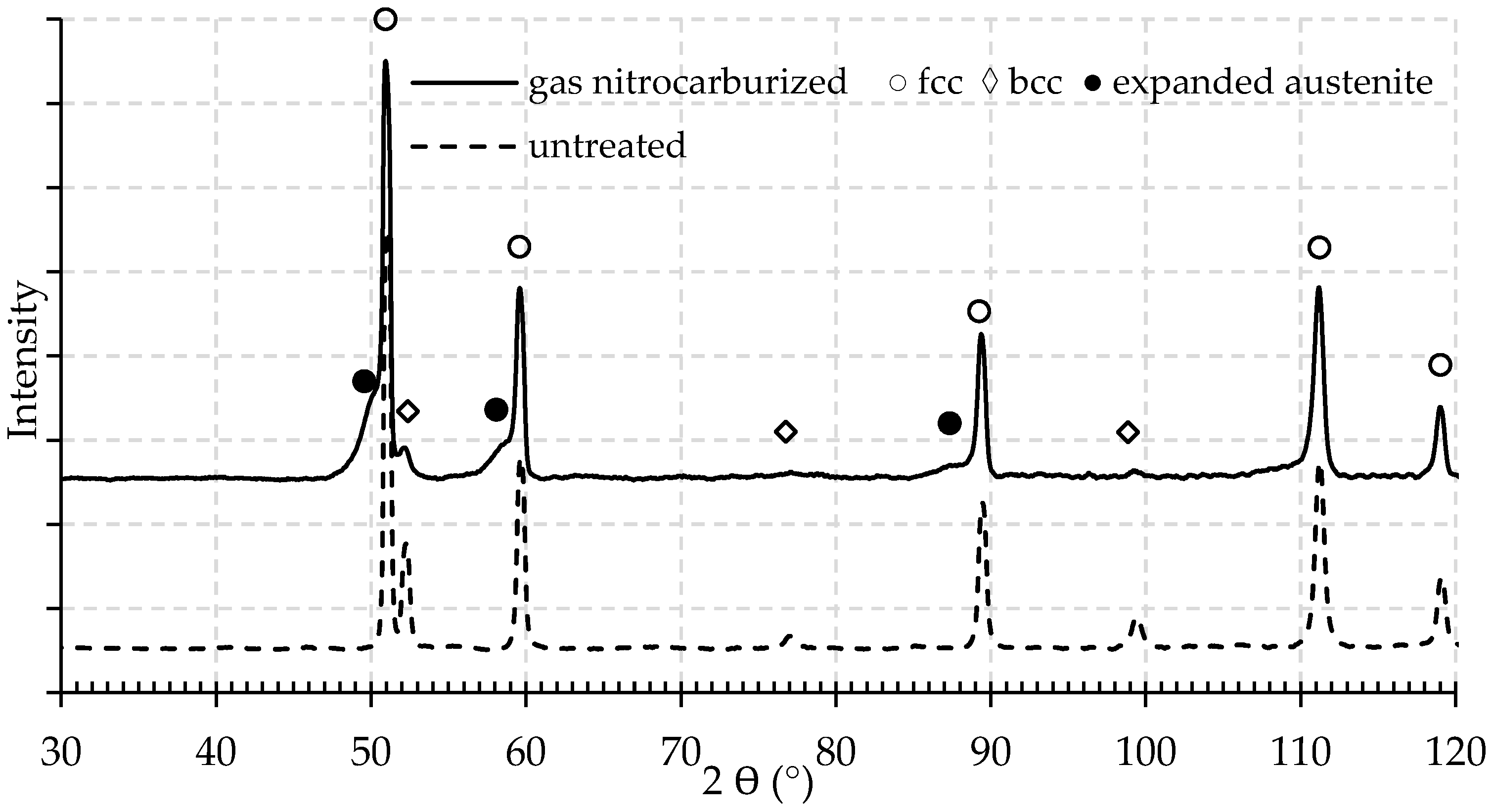 Metals 08 01063 g003 550
