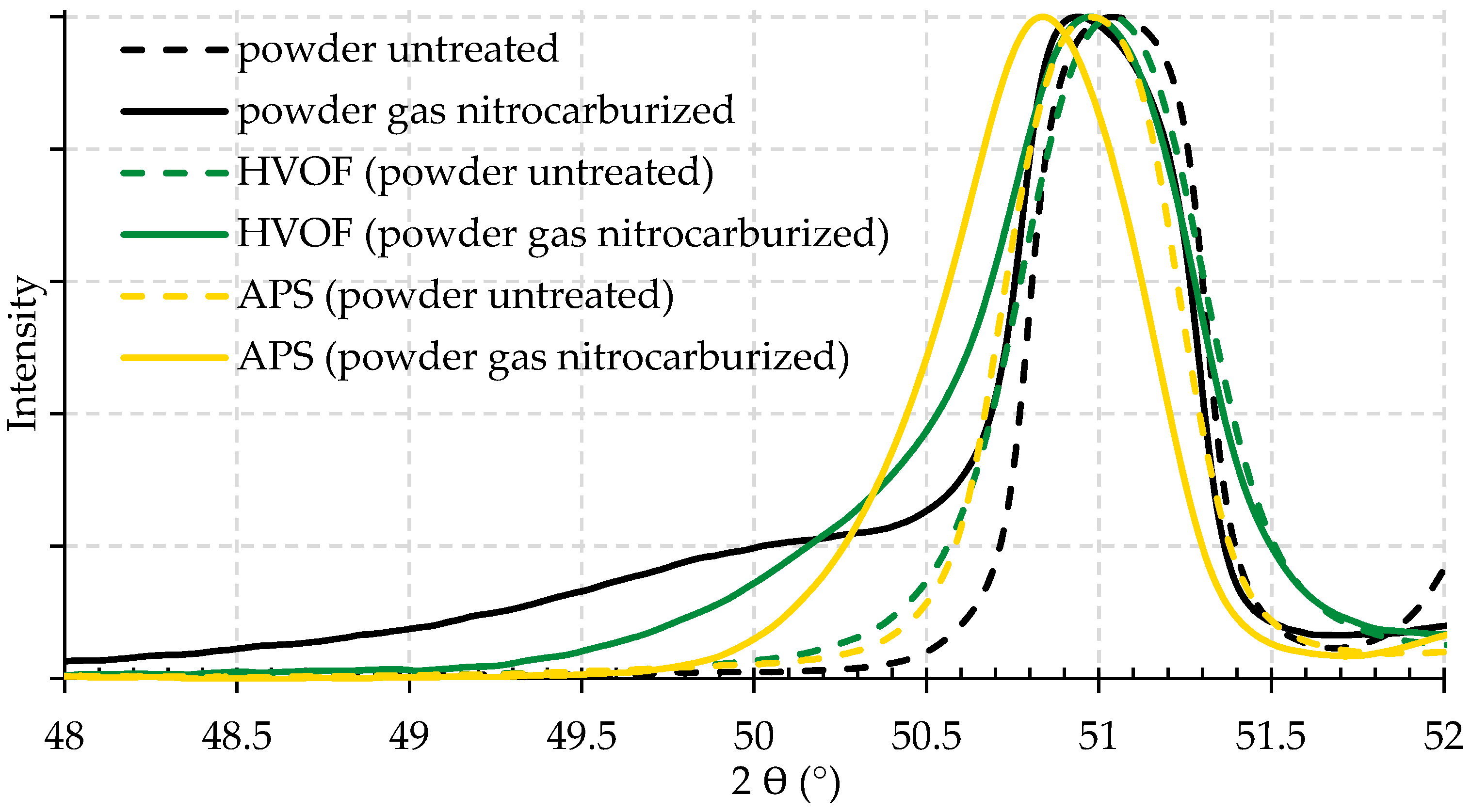 Metals 08 01063 g005 550