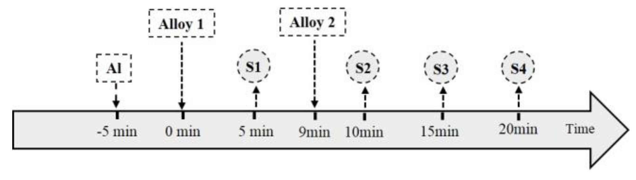 Metals 08 01064 g002