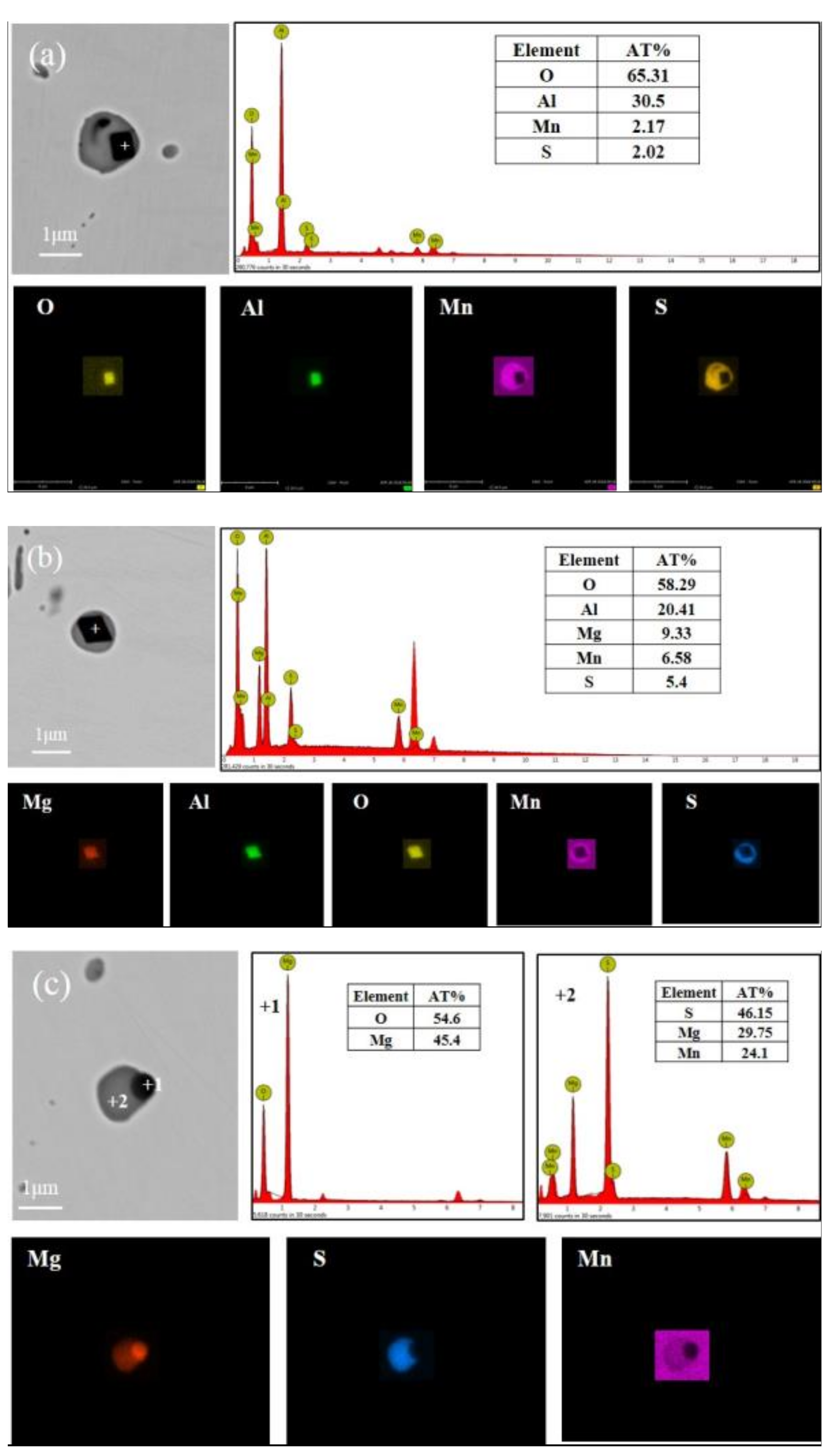 Metals 08 01064 g005