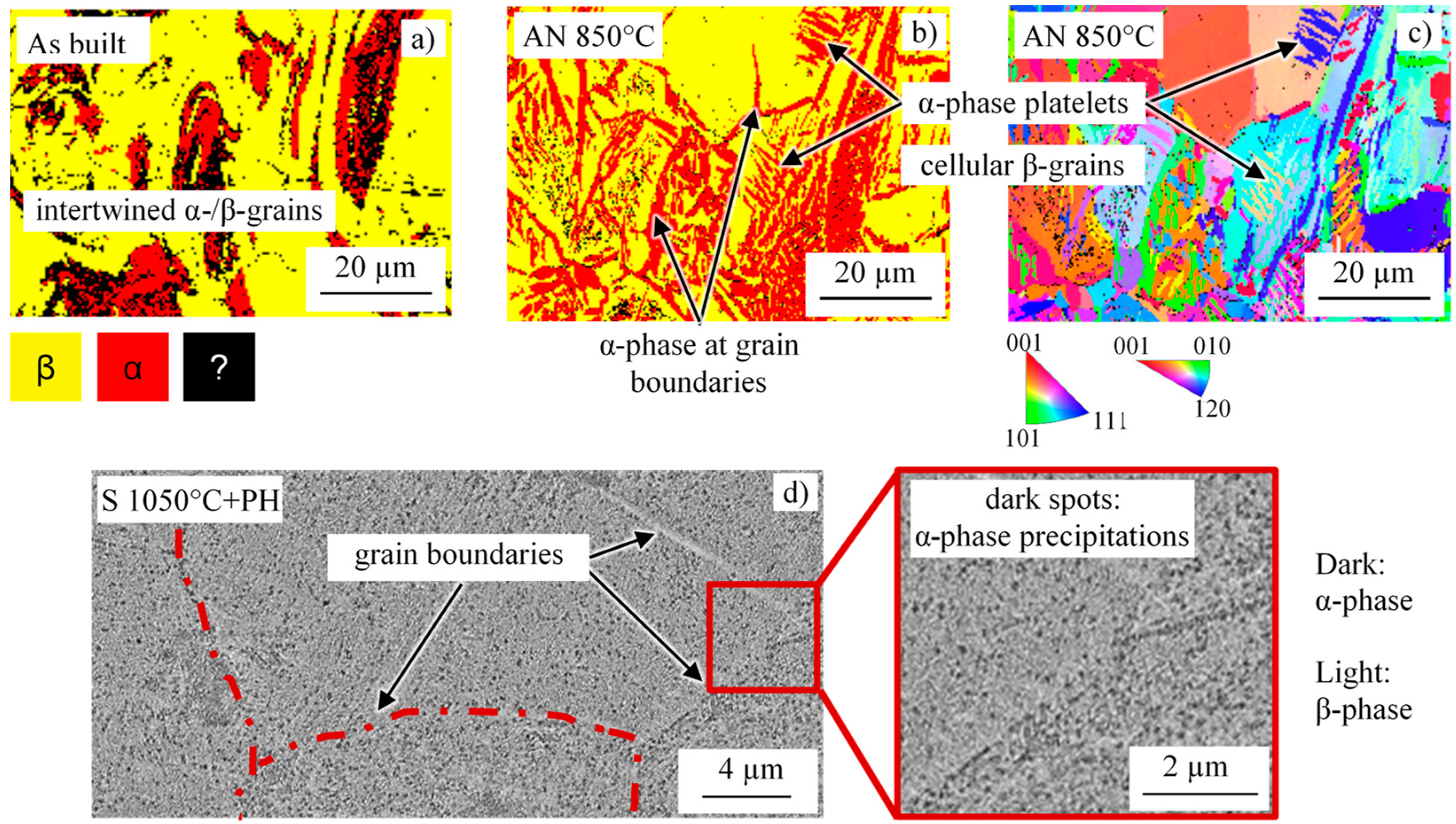 Metals 08 01067 g005