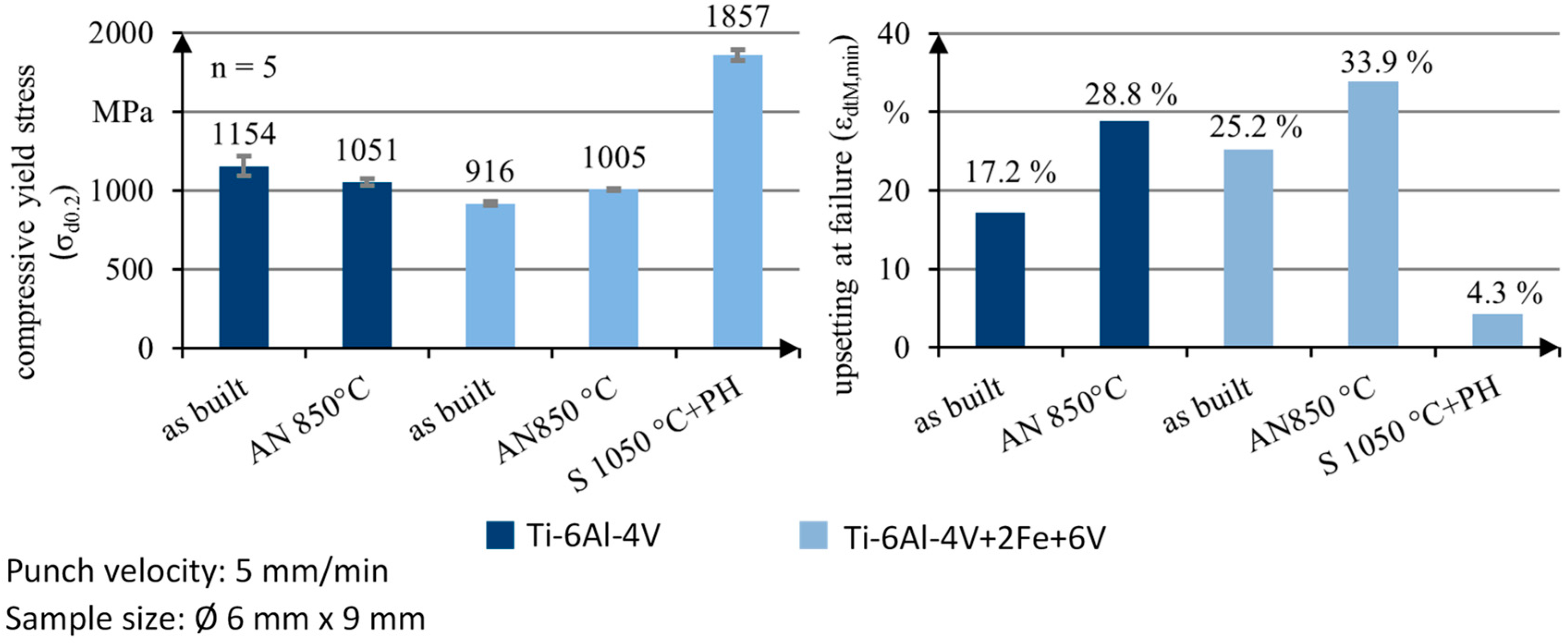 Metals 08 01067 g006
