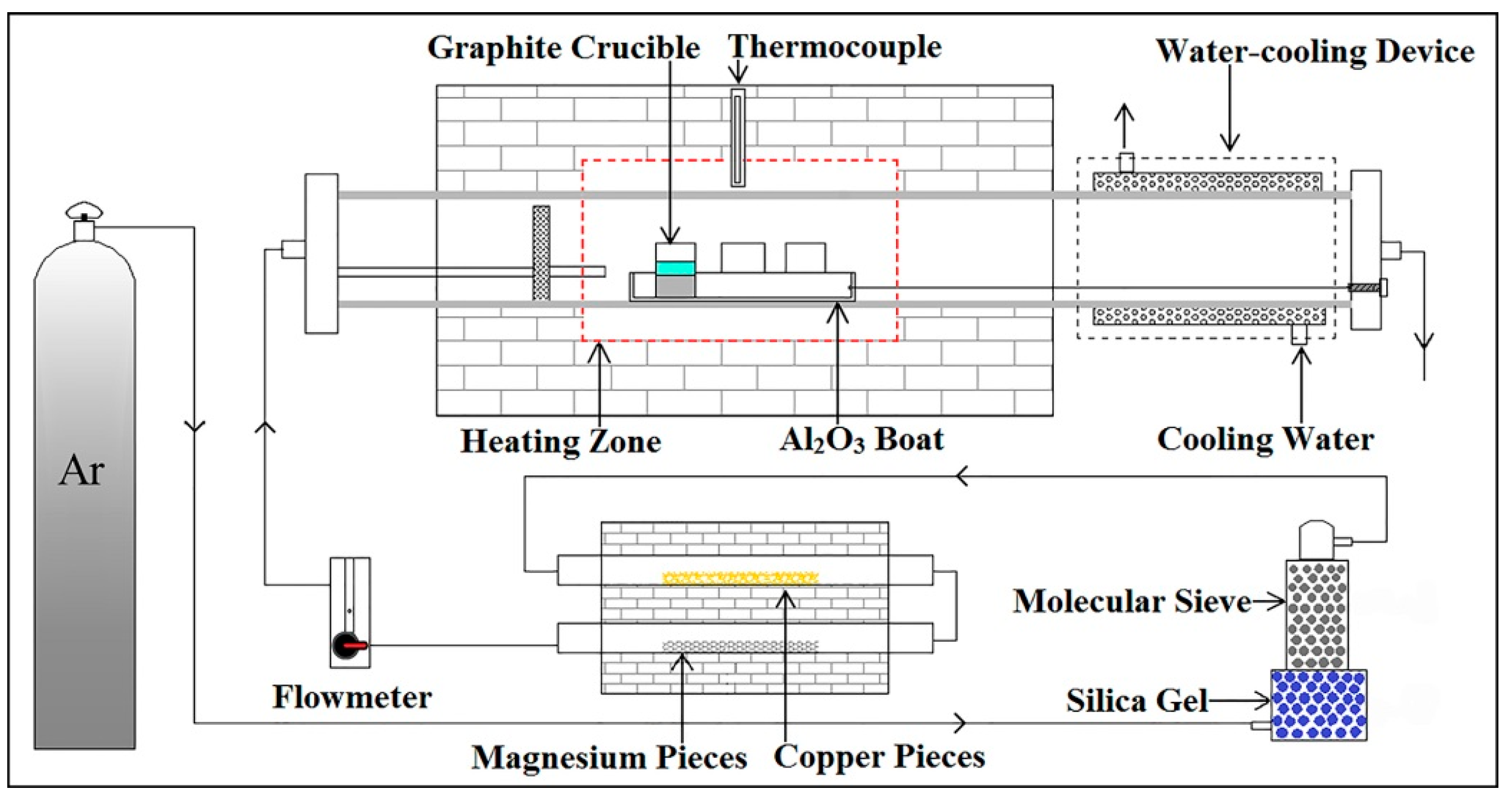 Metals 08 01068 g002 Metals 08 01068 g002