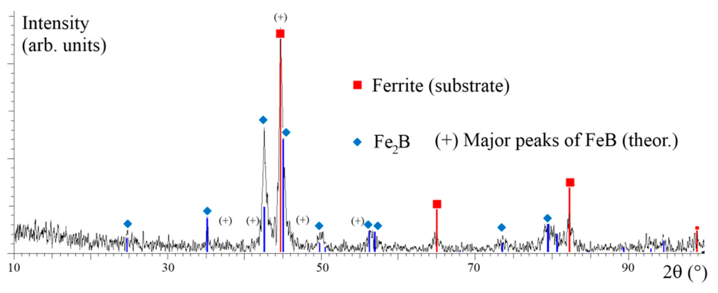Metals 08 01071 g003 Metals 08 01071 g003