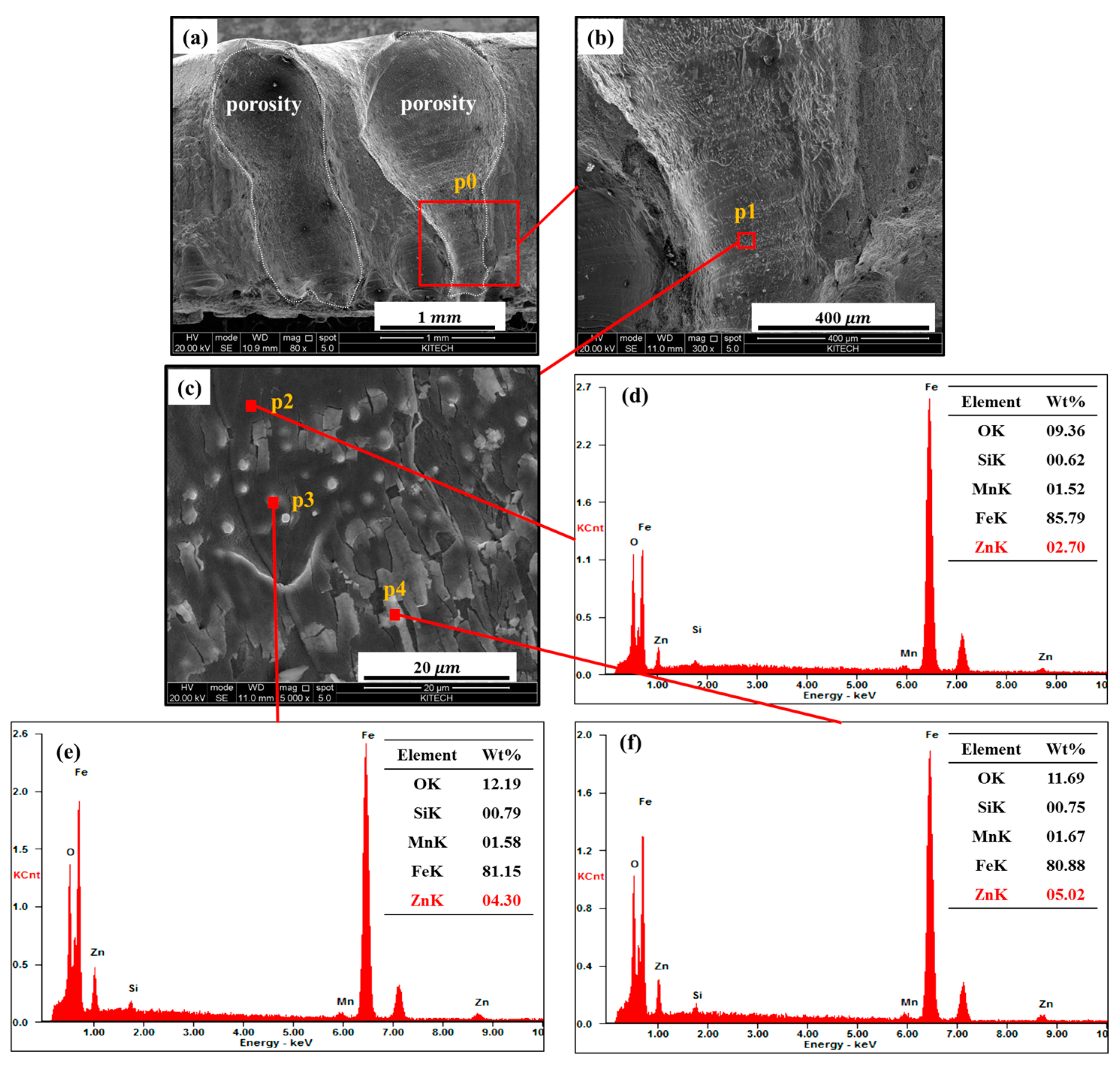 Metals 08 01077 g005 550