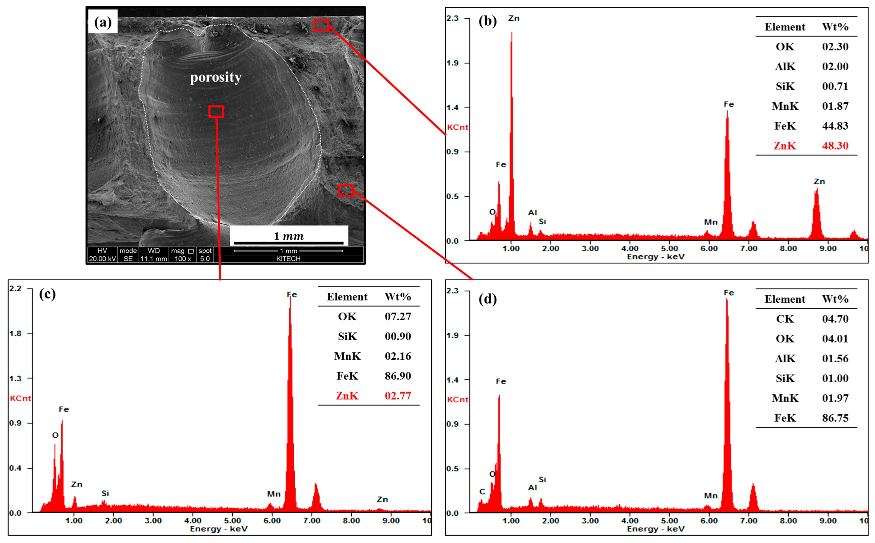 Metals 08 01077 g008 550
