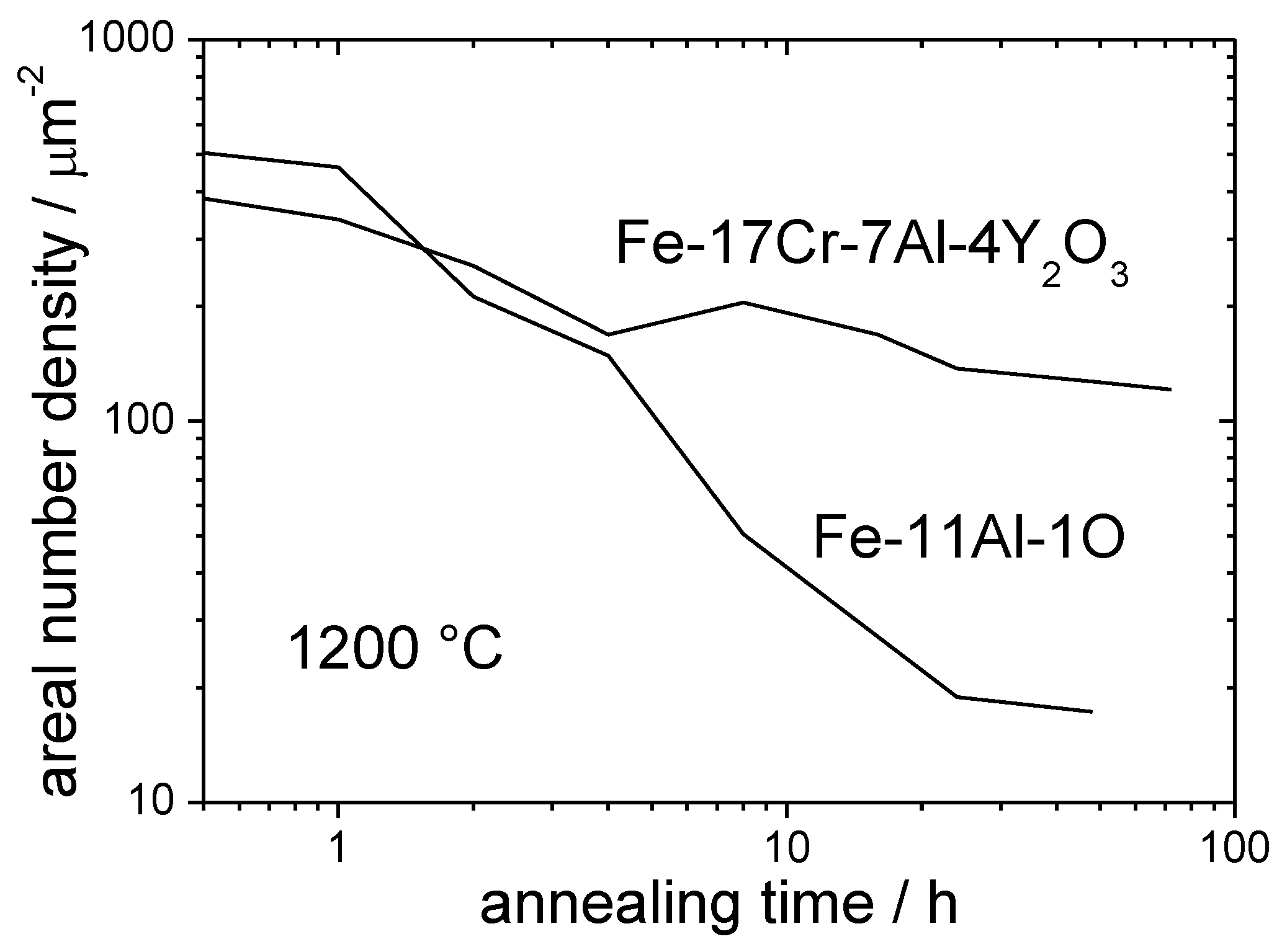 Metals 08 01079 g010 Metals 08 01079 g010