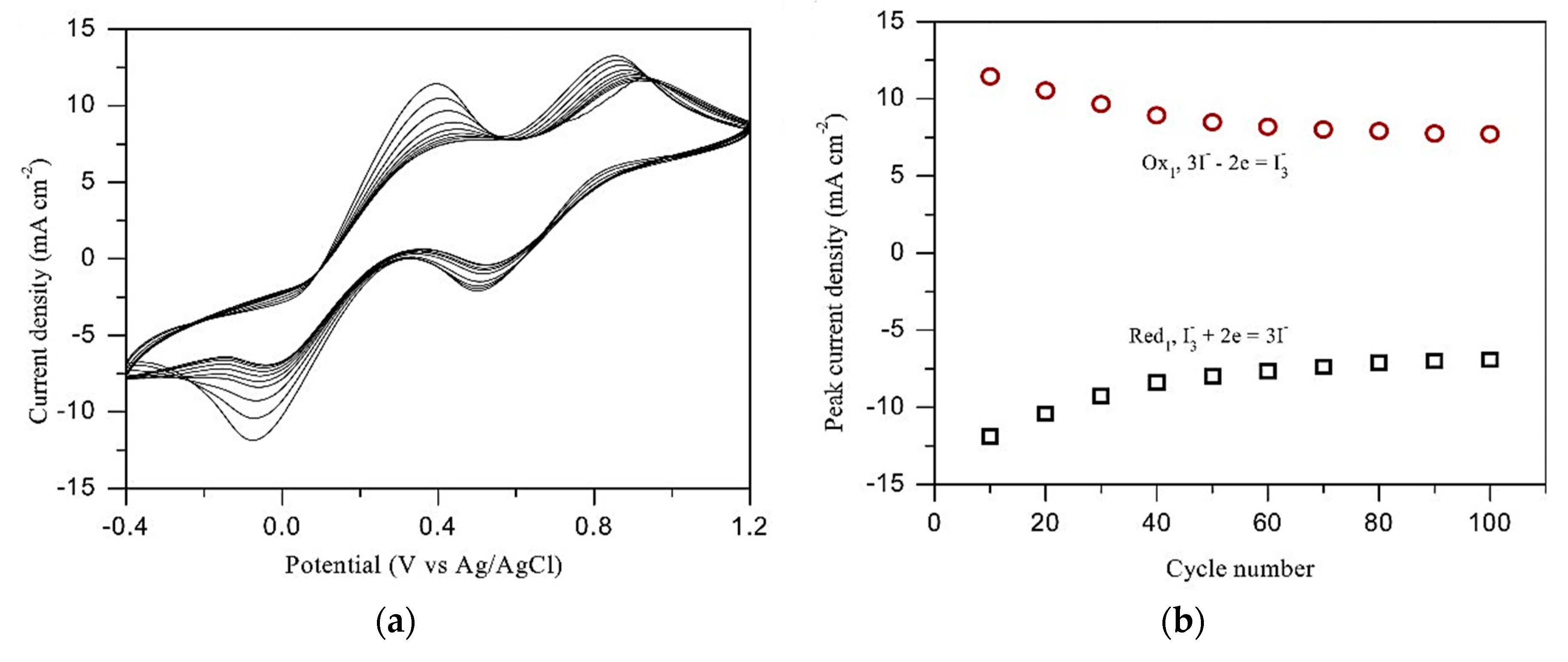 Metals 08 01080 g010a