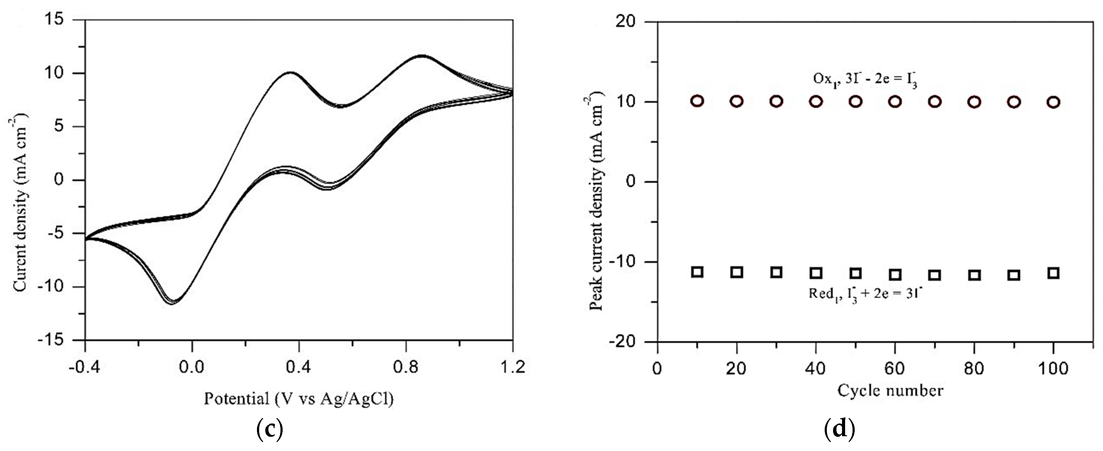 Metals 08 01080 g010b