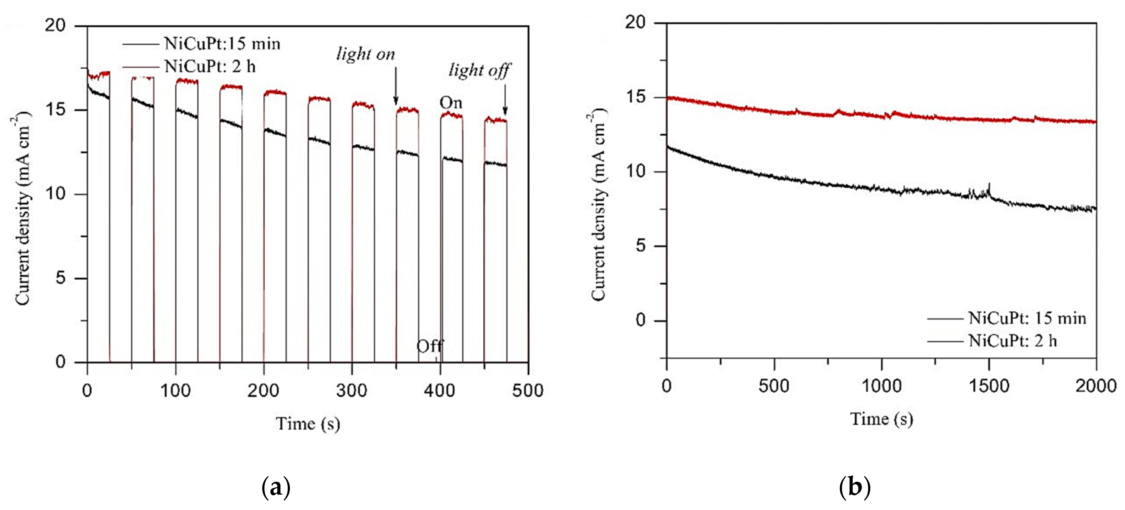 Metals 08 01080 g011
