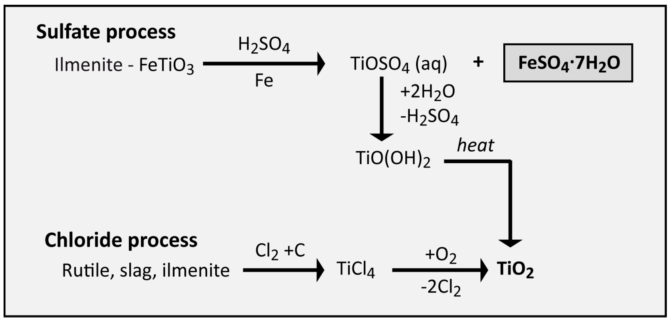 PDF) Luminescence investigation of Dy2O2S and Dy2O2SO4 obtained by thermal  decomposition of sulfate hydrate