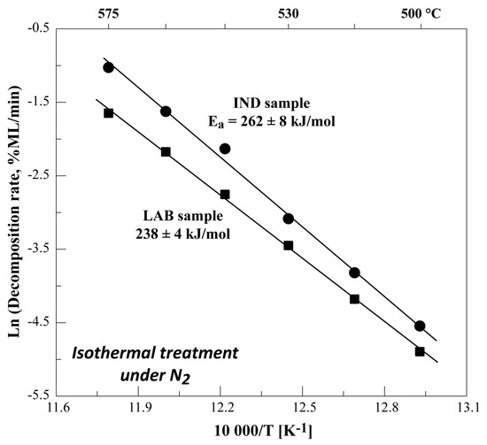 Metals Free FullText Thermal Behavior of Hydrated Iron Sulfate in