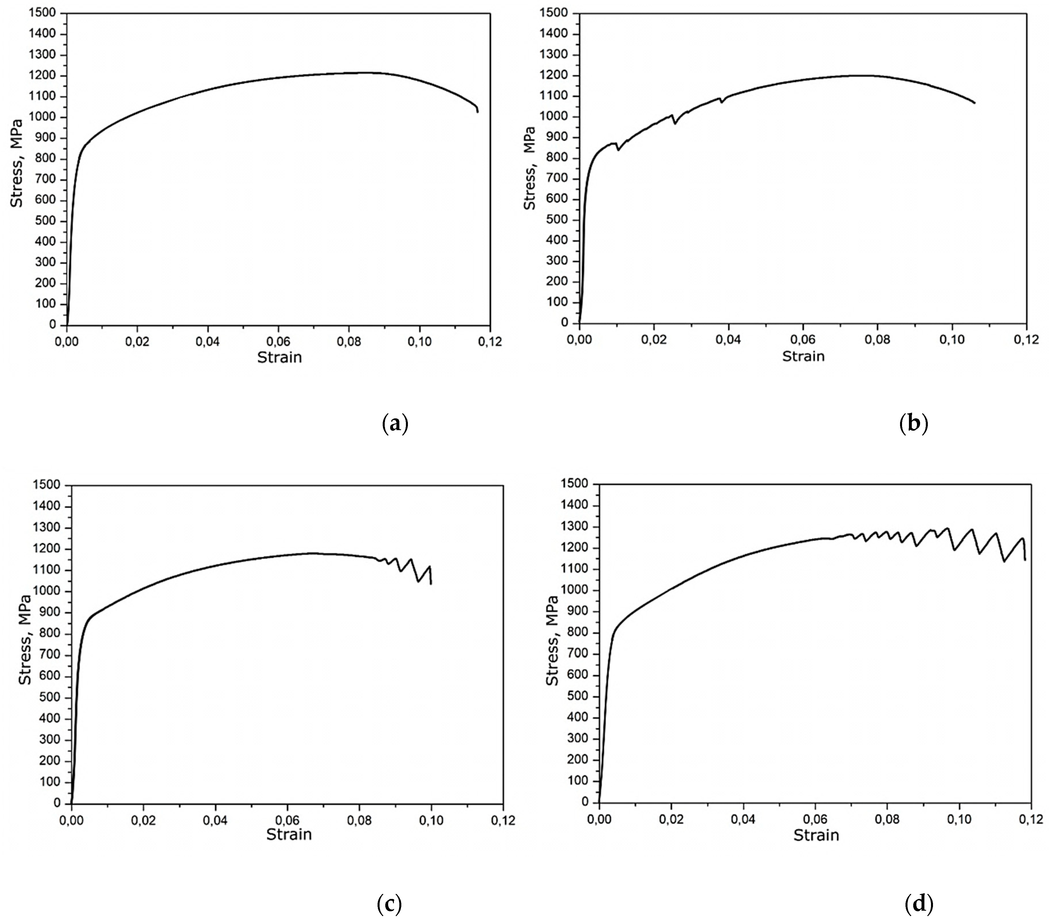 Metals Free Full Text Effect Of Deformation Temperature On The Portevin Le Chatelier Effect In Medium Mn Steel Html