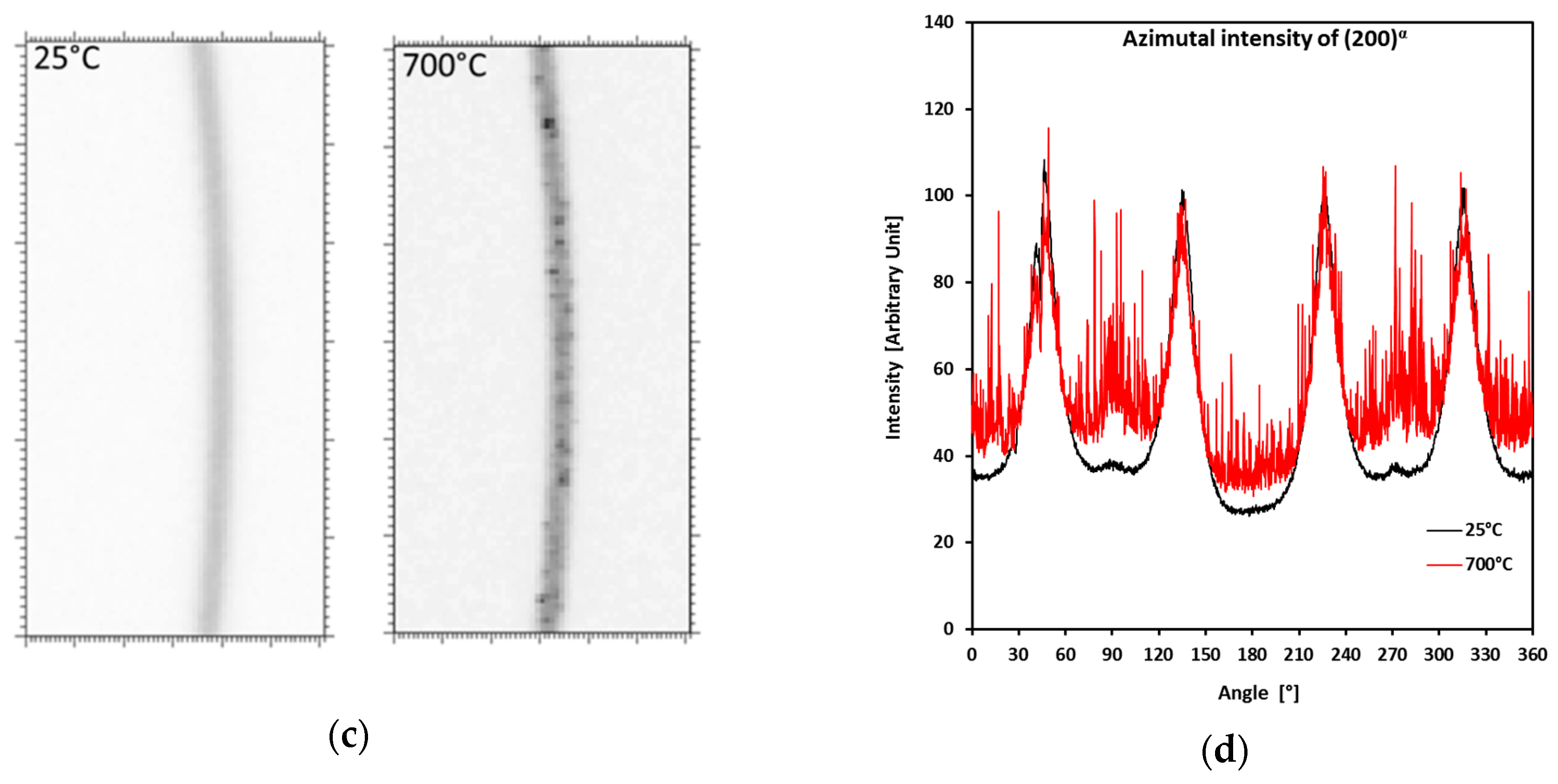 Metals 09 00008 g002b