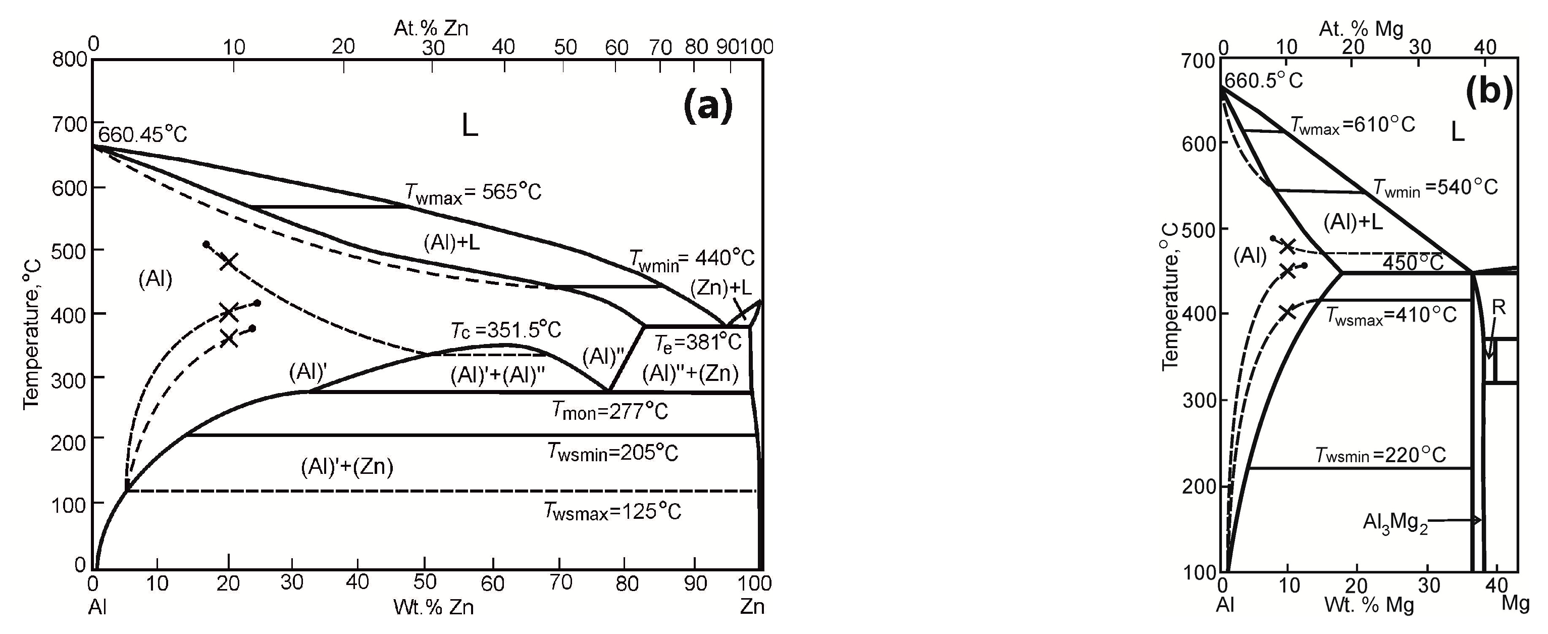 Cu Zn Phase Diagram