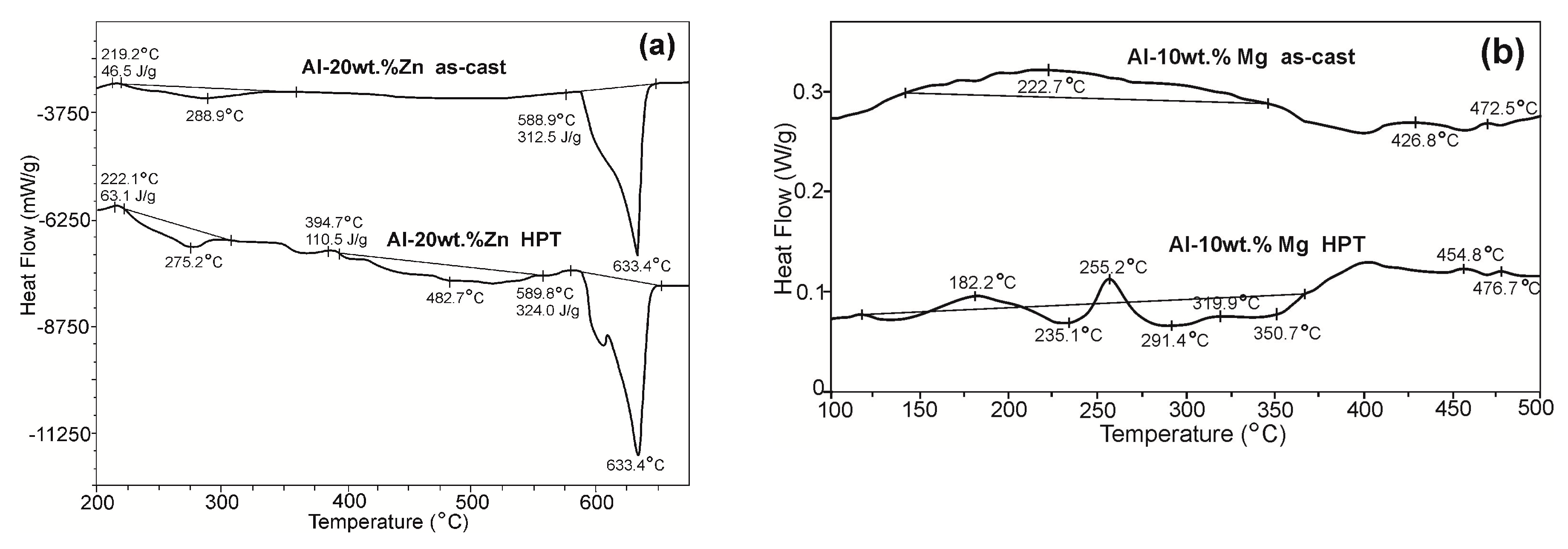 Metals 09 00010 g003a Metals 09 00010 g003a