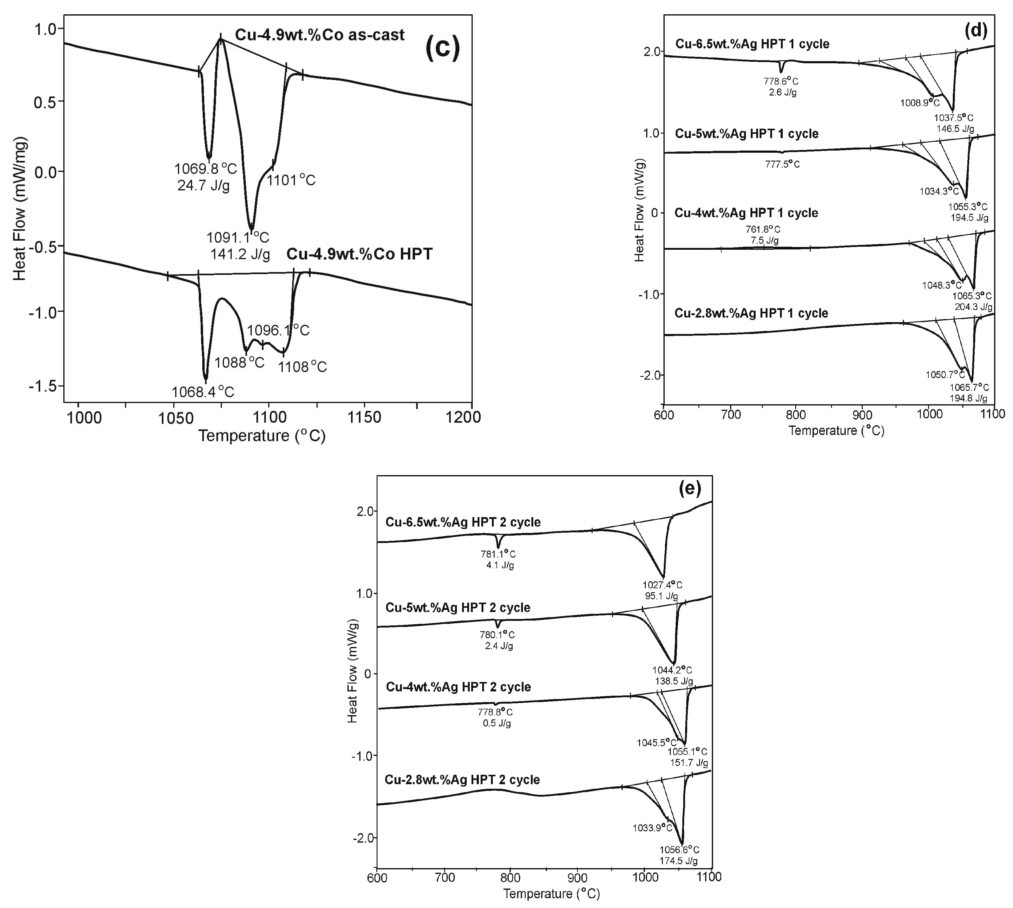 Metals 09 00010 g003b Metals 09 00010 g003b